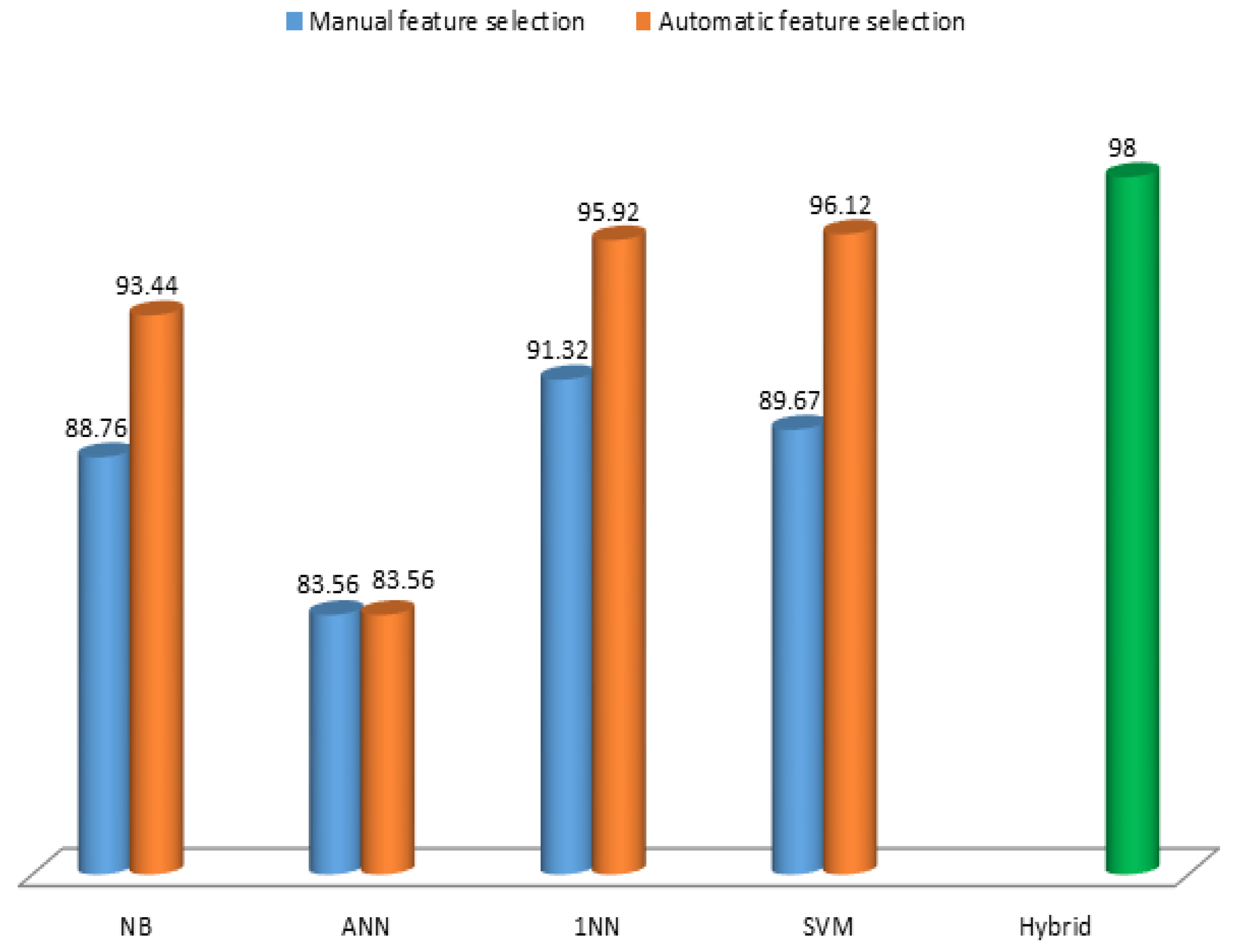 Jcm 09 02146 g006 Jcm 09 02146 g006