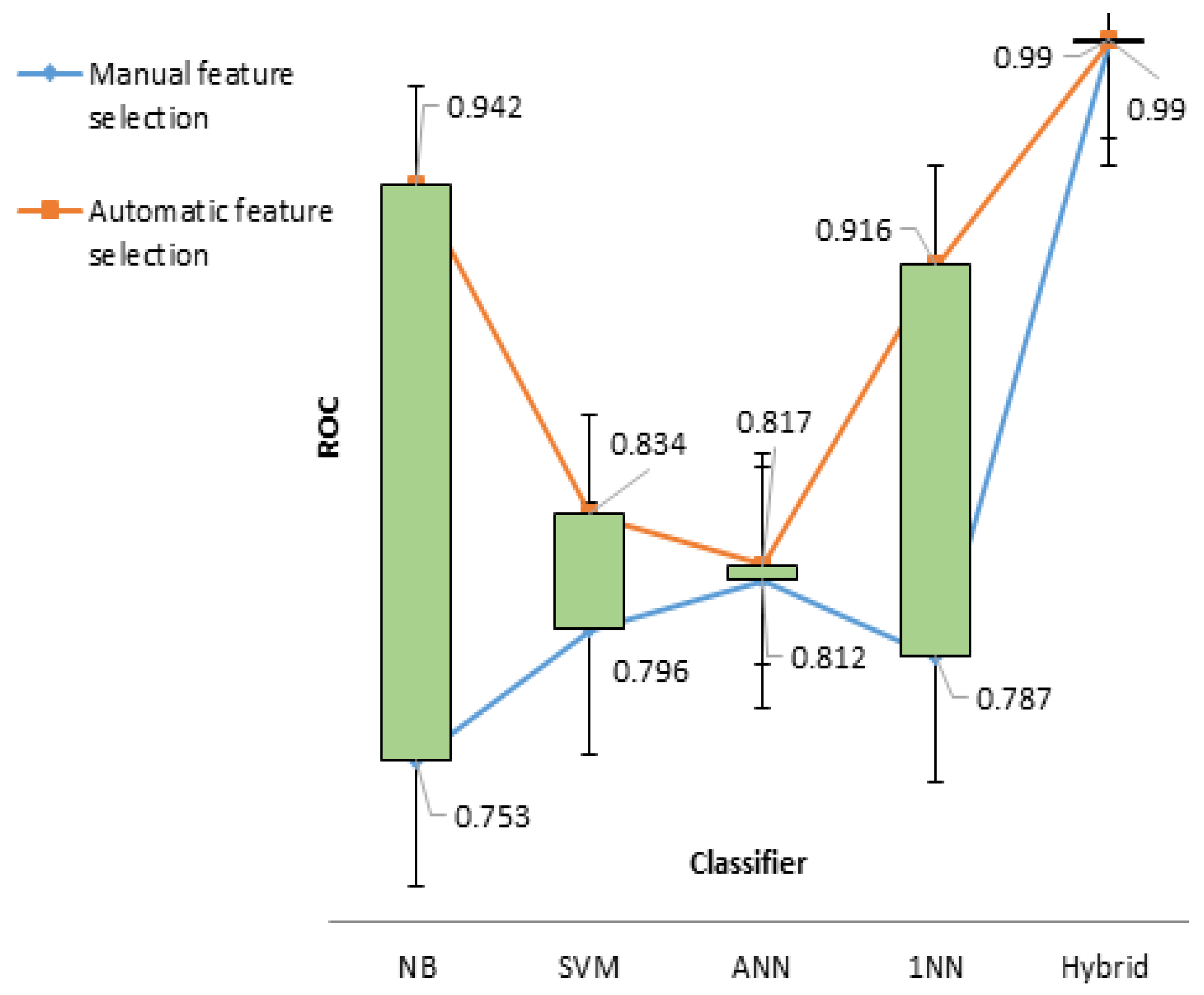 Jcm 09 02146 g007 Jcm 09 02146 g007