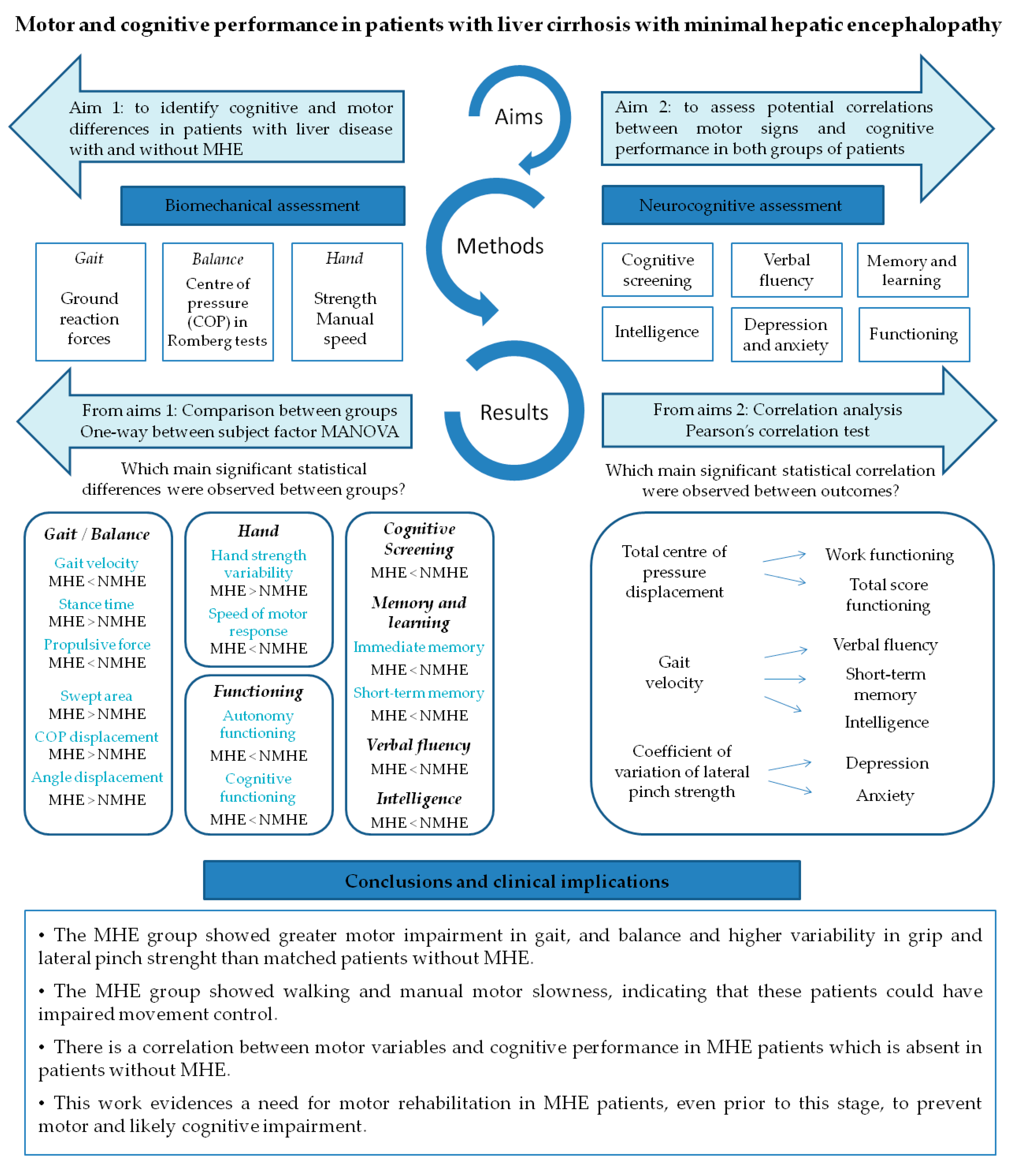 Jcm 09 02154 g004 Jcm 09 02154 g004