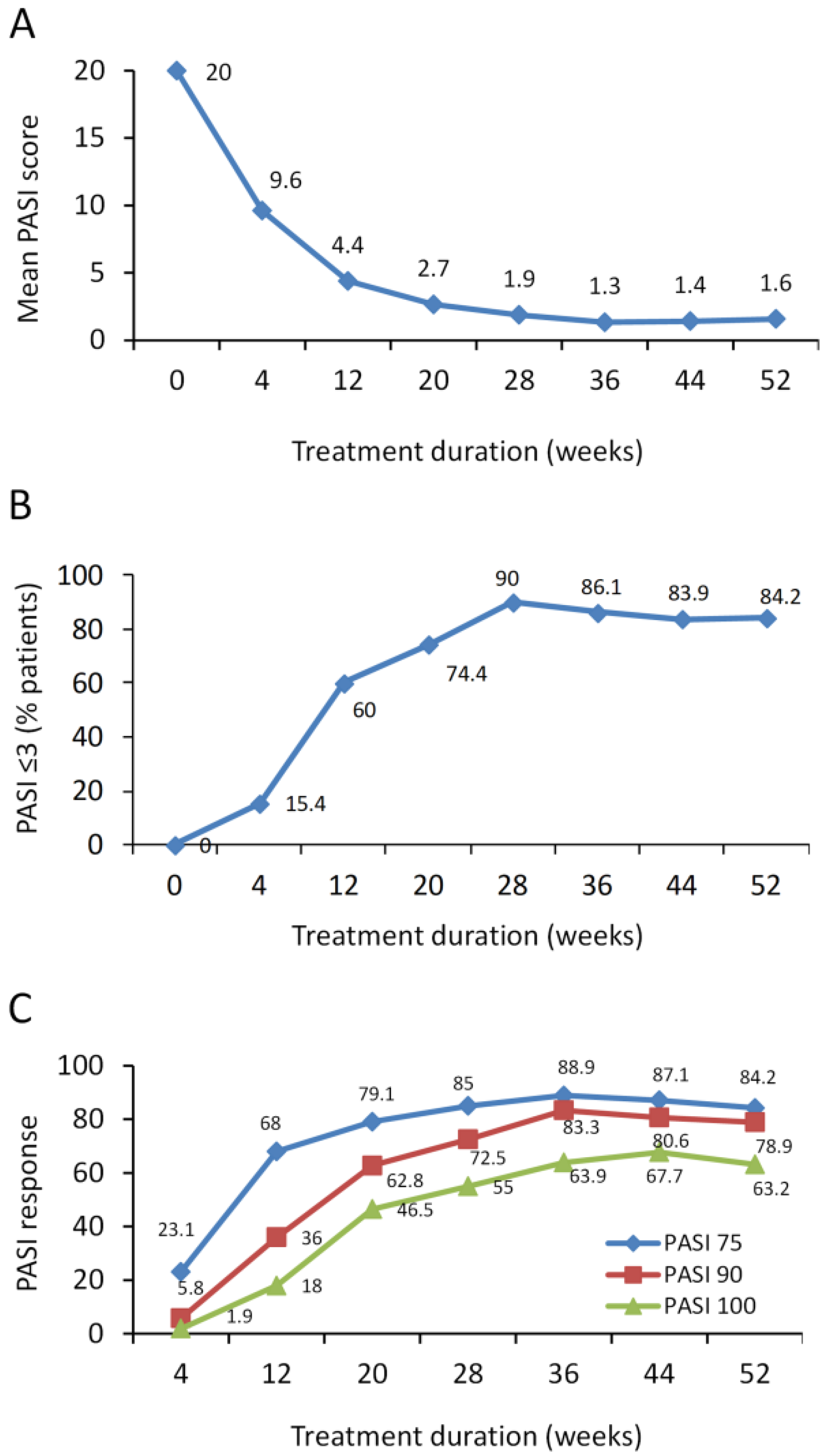 Jcm 09 02170 g001 Jcm 09 02170 g001