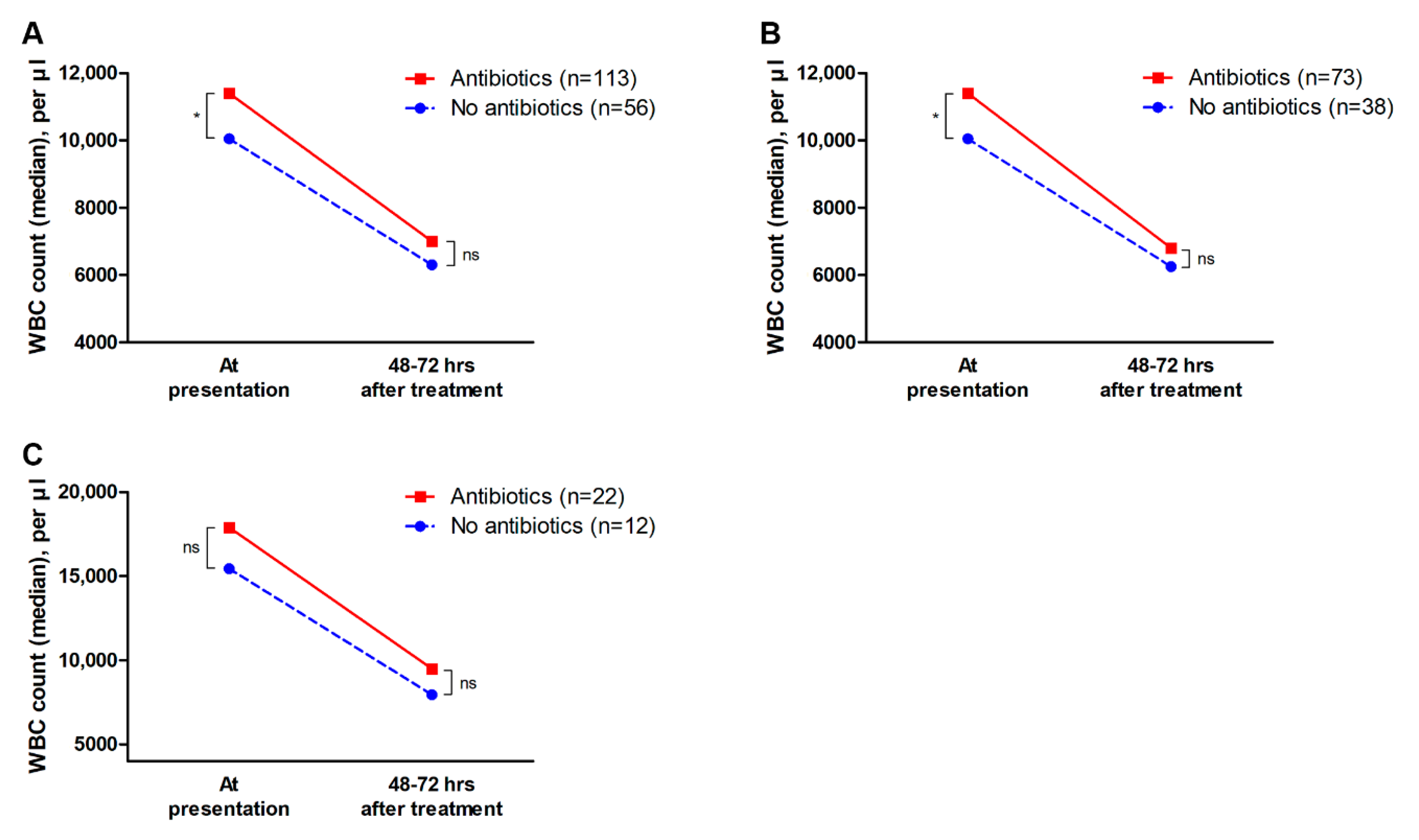 Jcm 09 02182 g002 Jcm 09 02182 g002