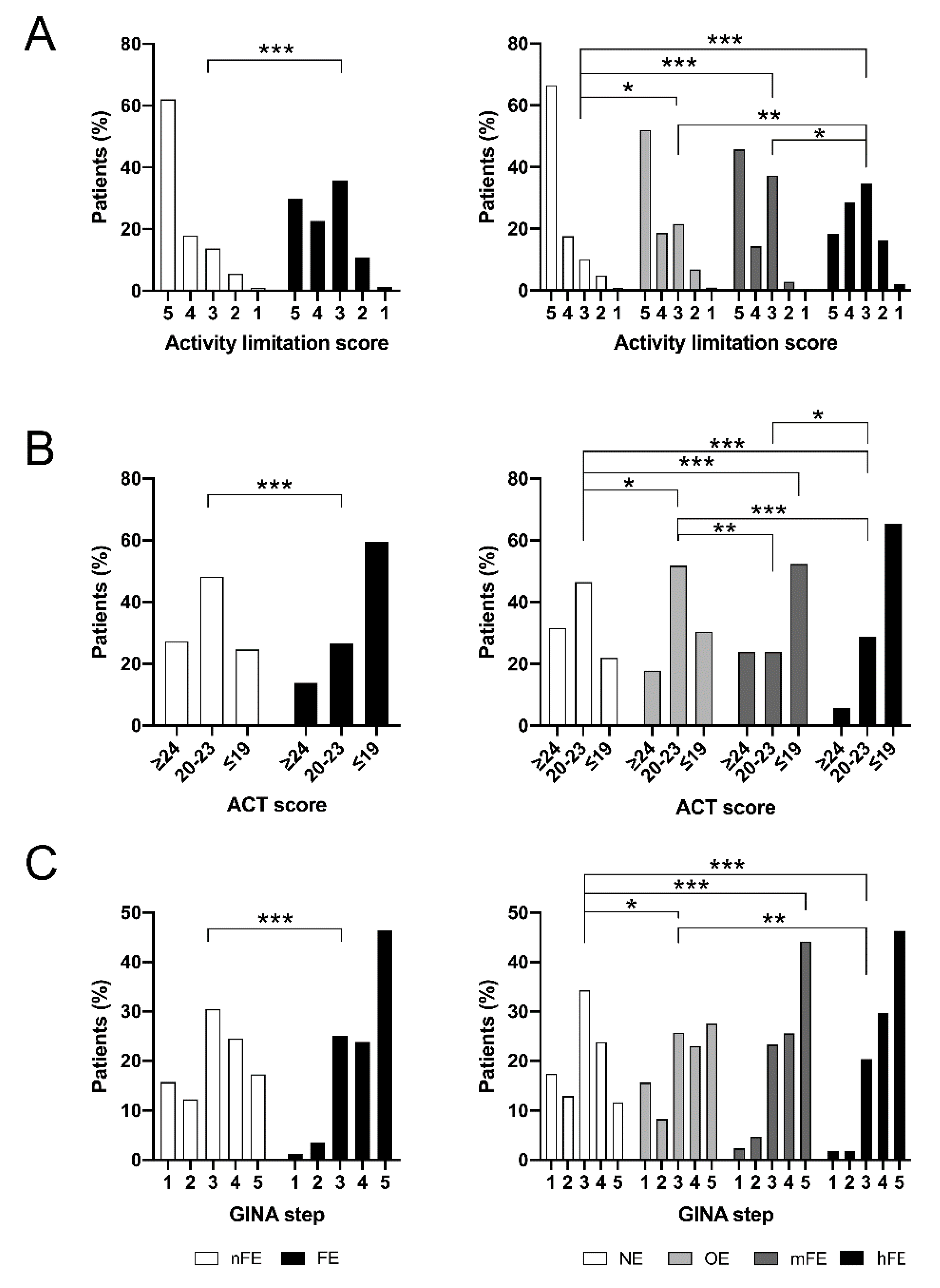 Jcm 09 02226 g002 Jcm 09 02226 g002