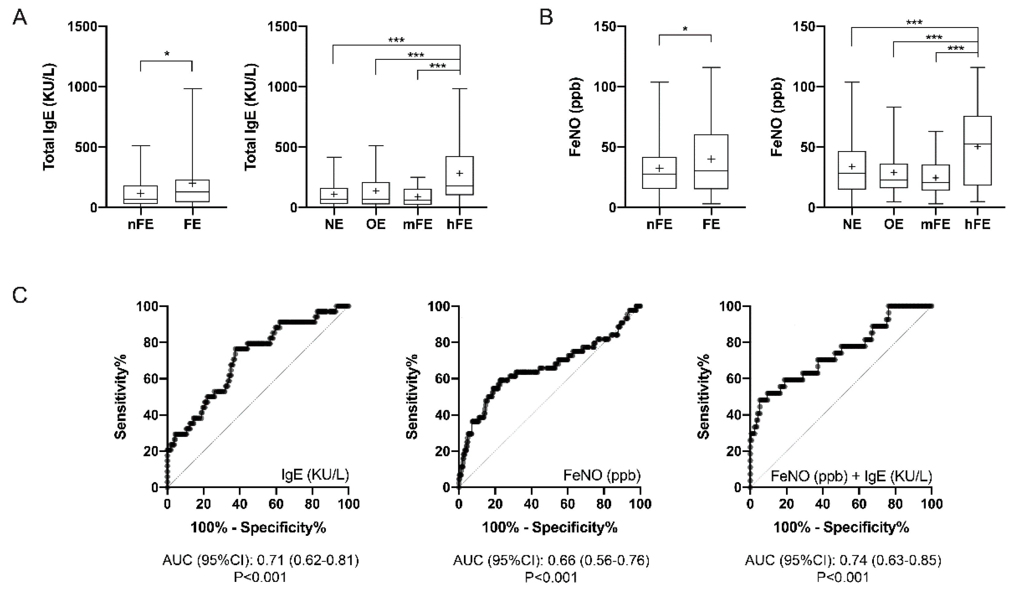 Jcm 09 02226 g003 Jcm 09 02226 g003