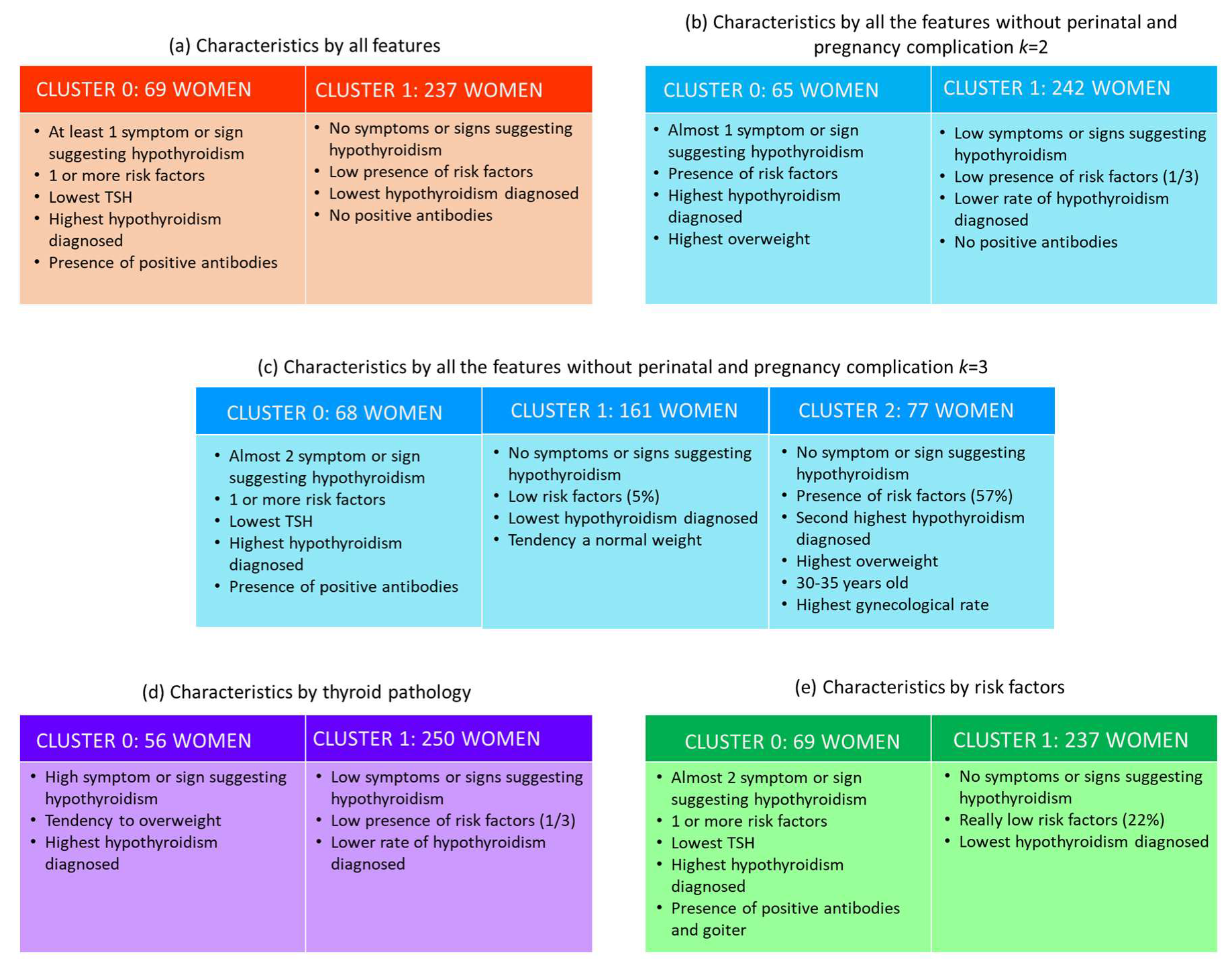 Jcm 09 02247 g002 Jcm 09 02247 g002