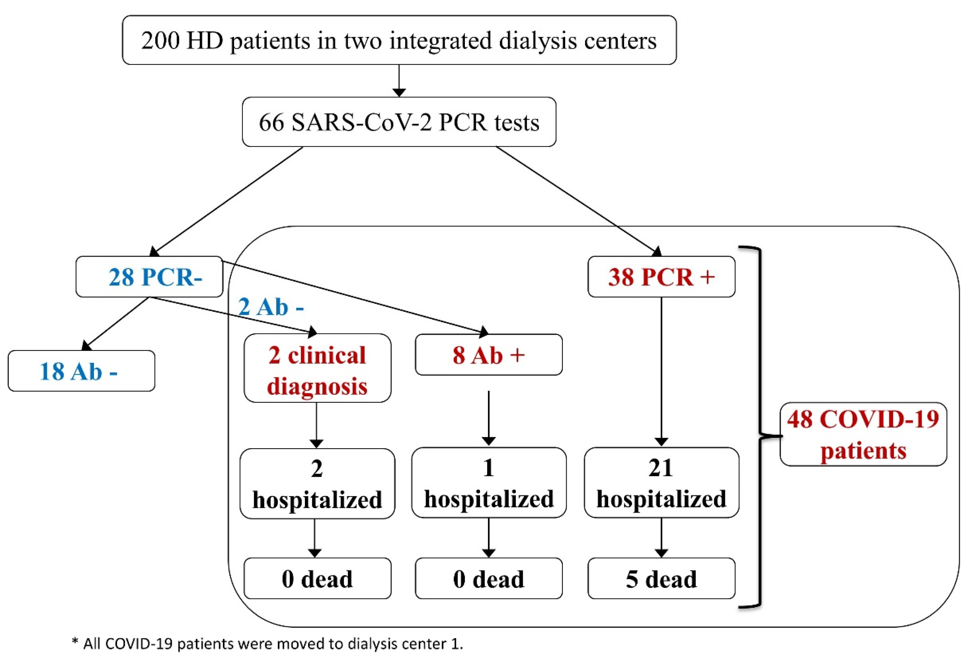 Jcm 09 02264 g001 Jcm 09 02264 g001