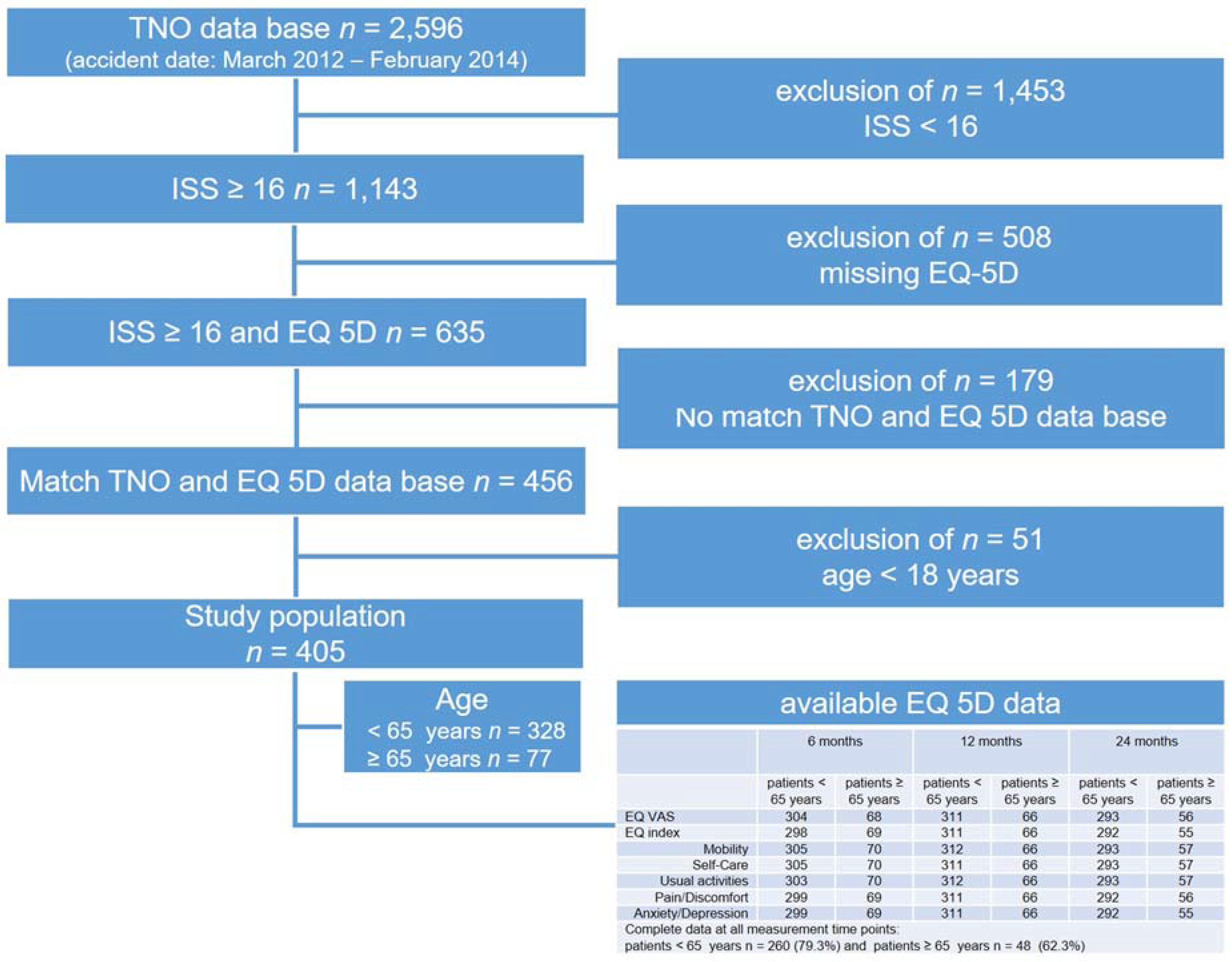 Jcm 09 02356 g001