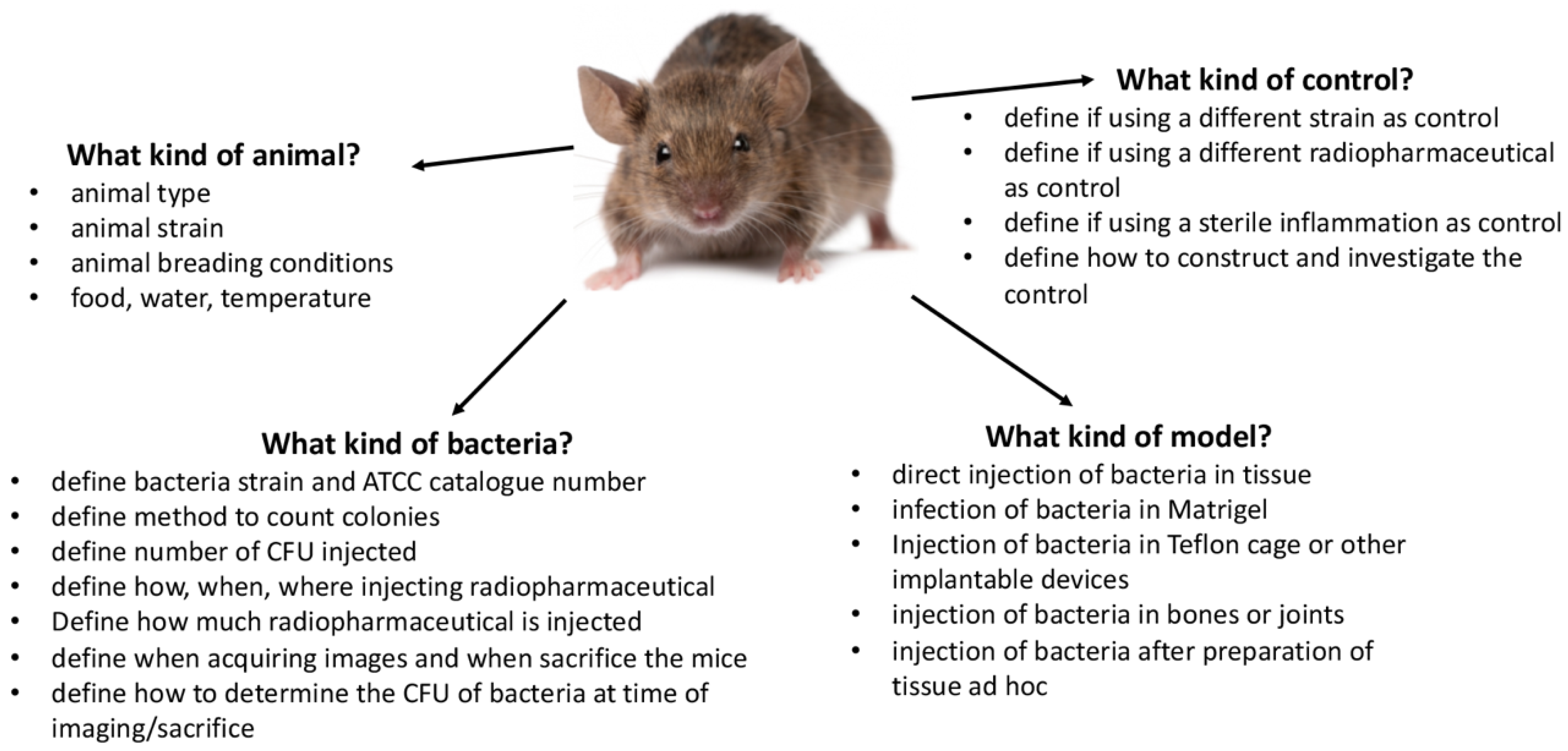 Jcm 09 02372 g002 Jcm 09 02372 g002