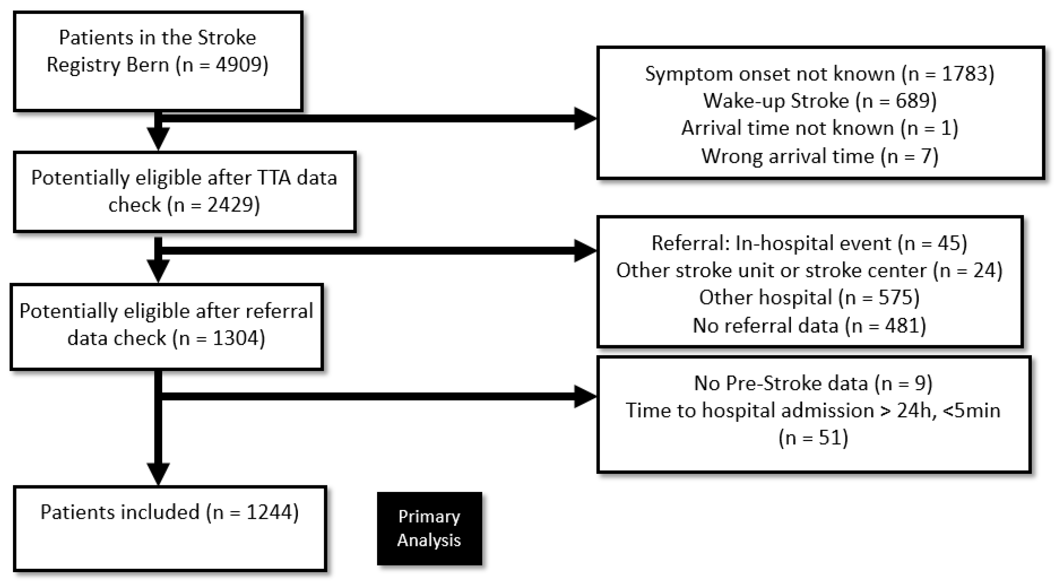 Jcm 09 02376 g001 Jcm 09 02376 g001