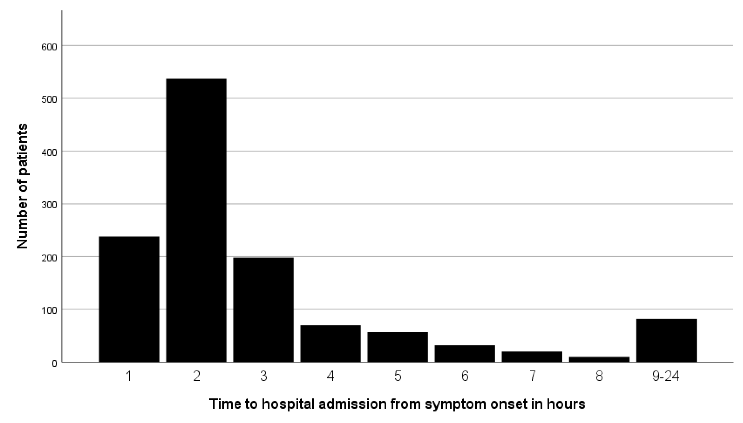 Jcm 09 02376 g002 Jcm 09 02376 g002