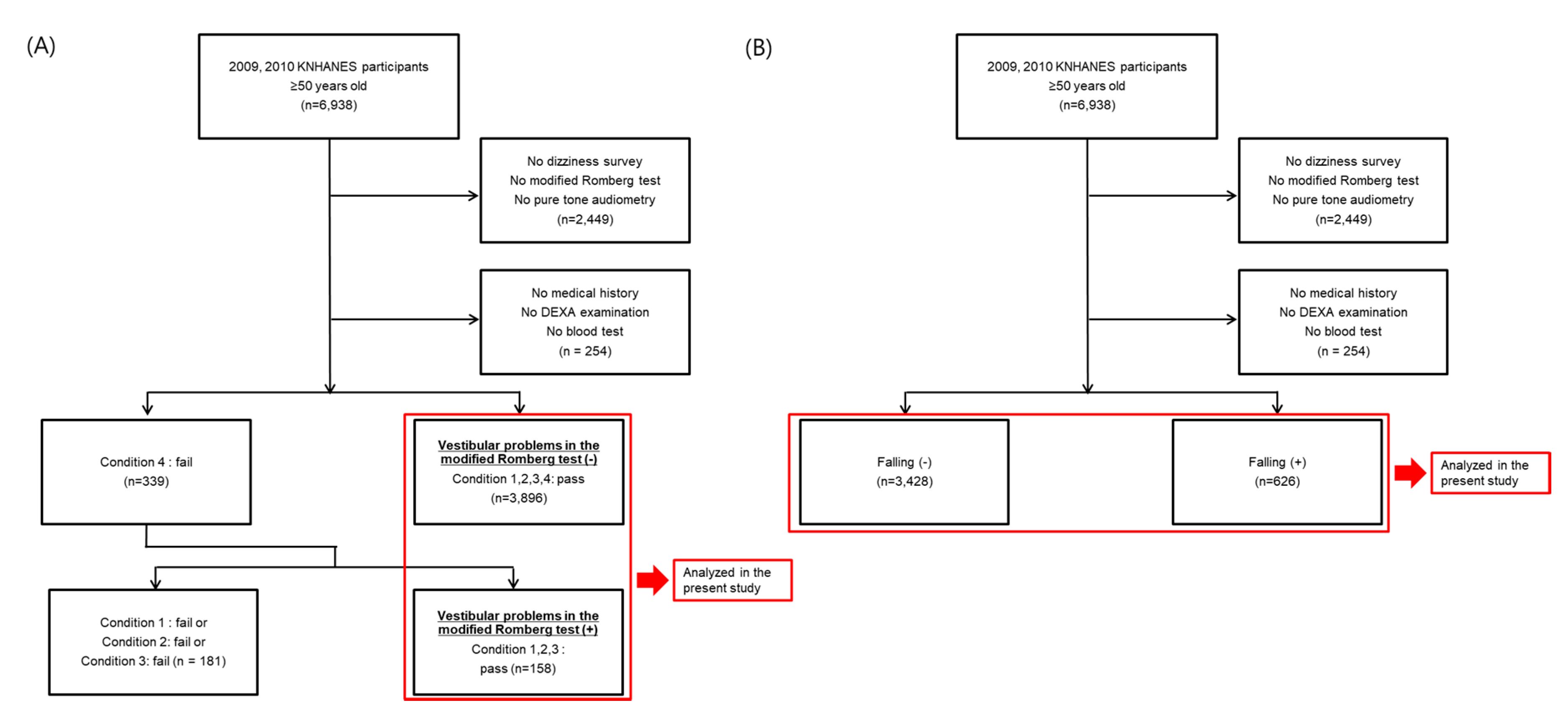 Jcm 09 02415 g001 Jcm 09 02415 g001