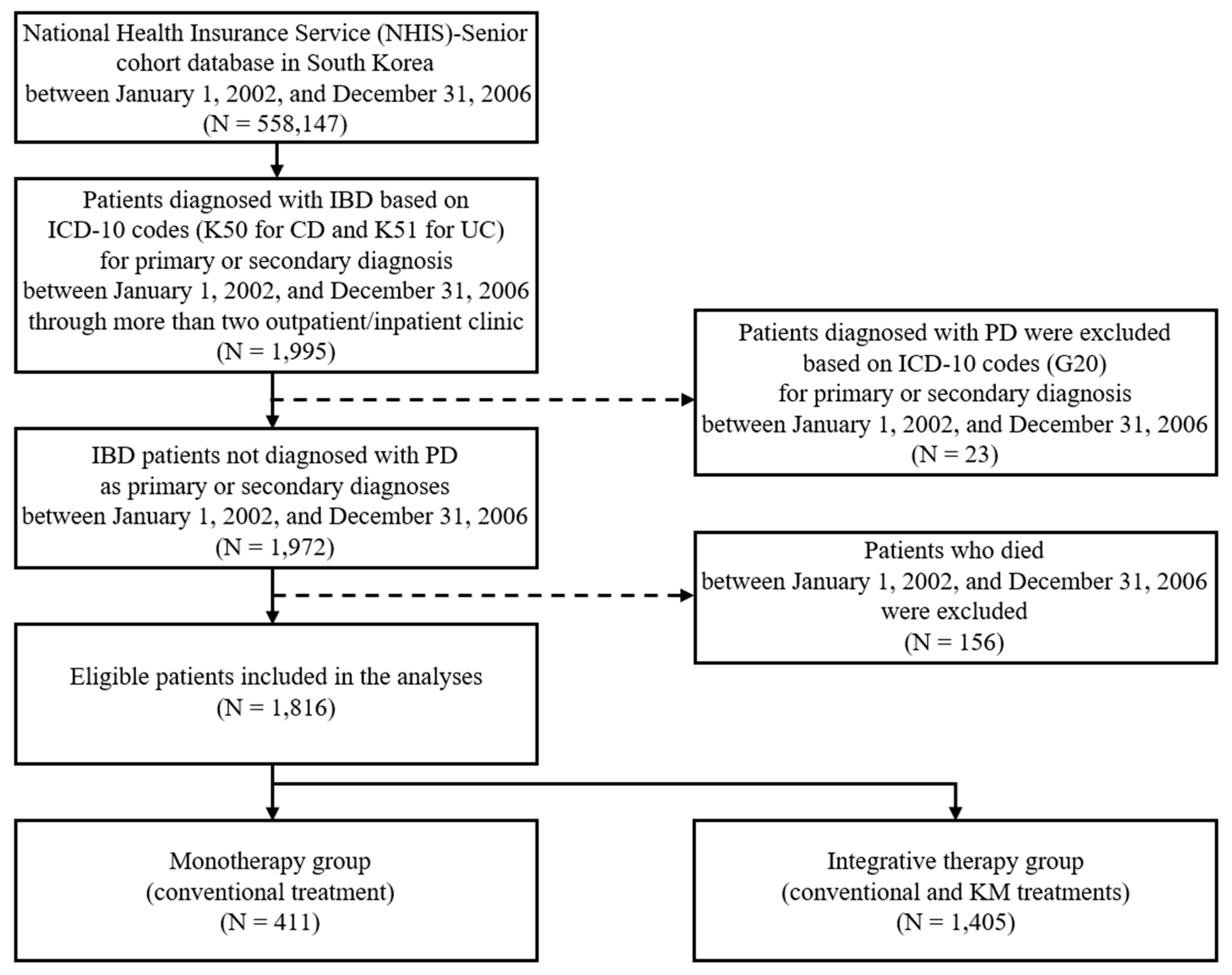 Jcm 09 02422 g001 Jcm 09 02422 g001