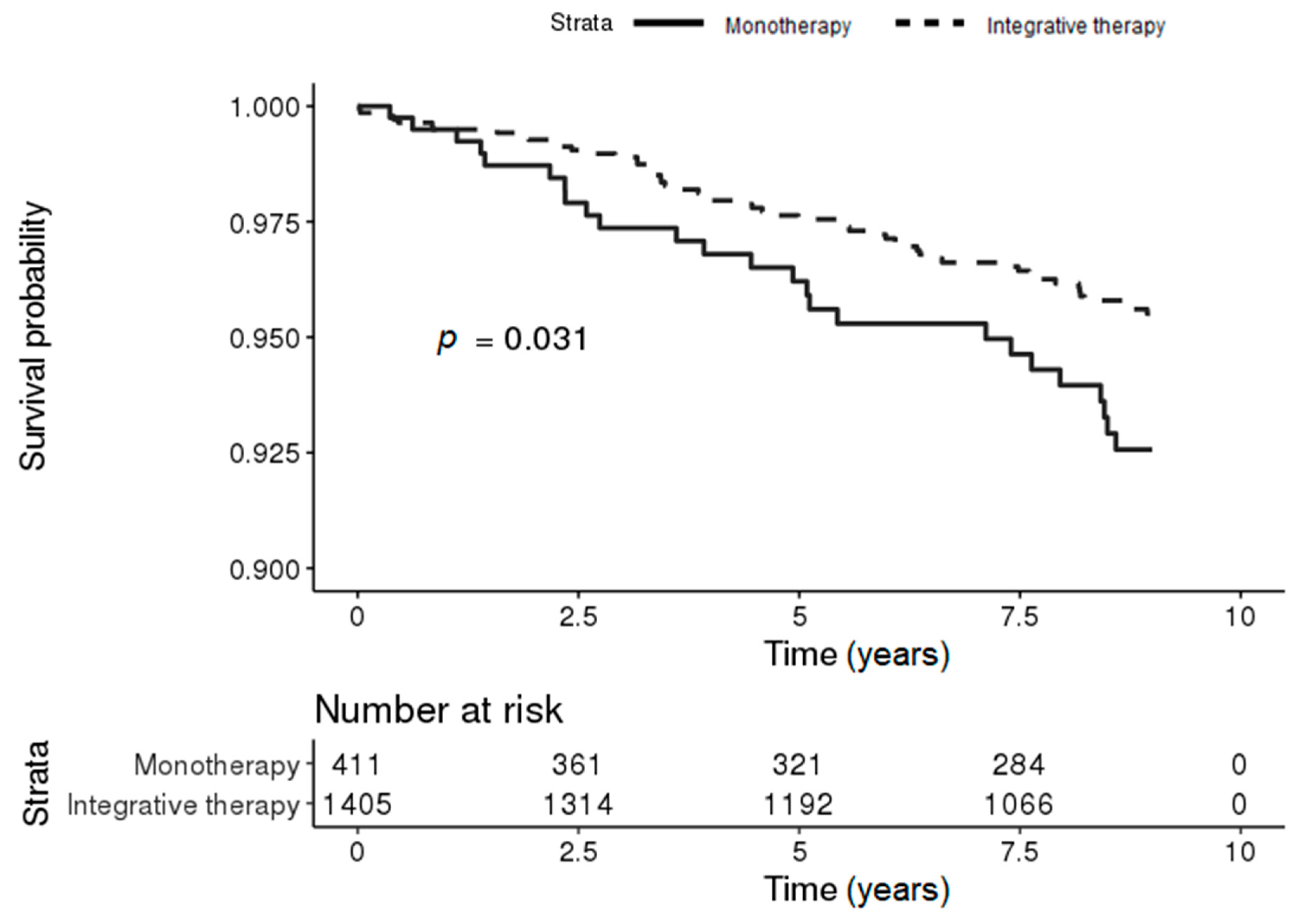 Jcm 09 02422 g002 Jcm 09 02422 g002