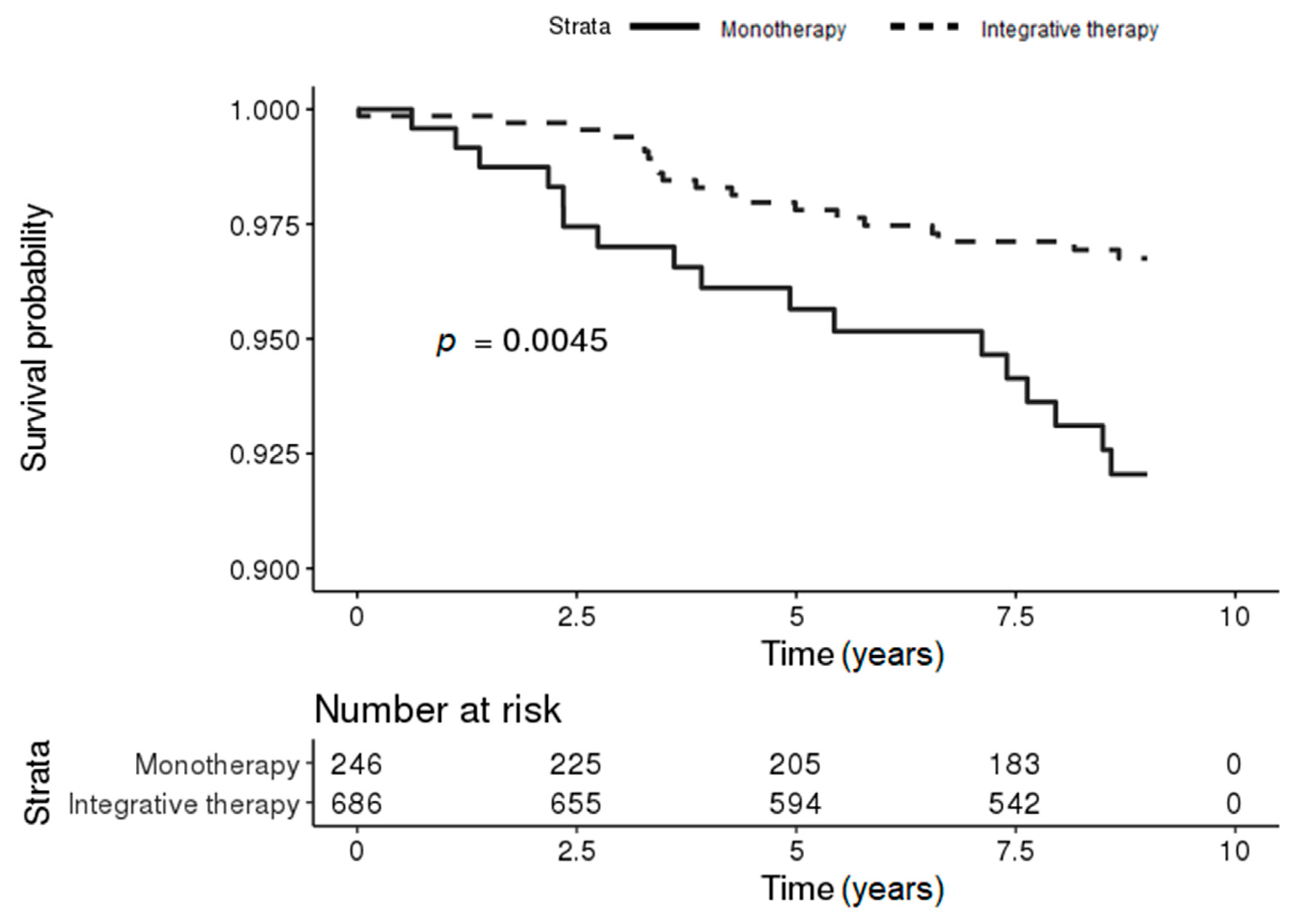 Jcm 09 02422 g003 Jcm 09 02422 g003