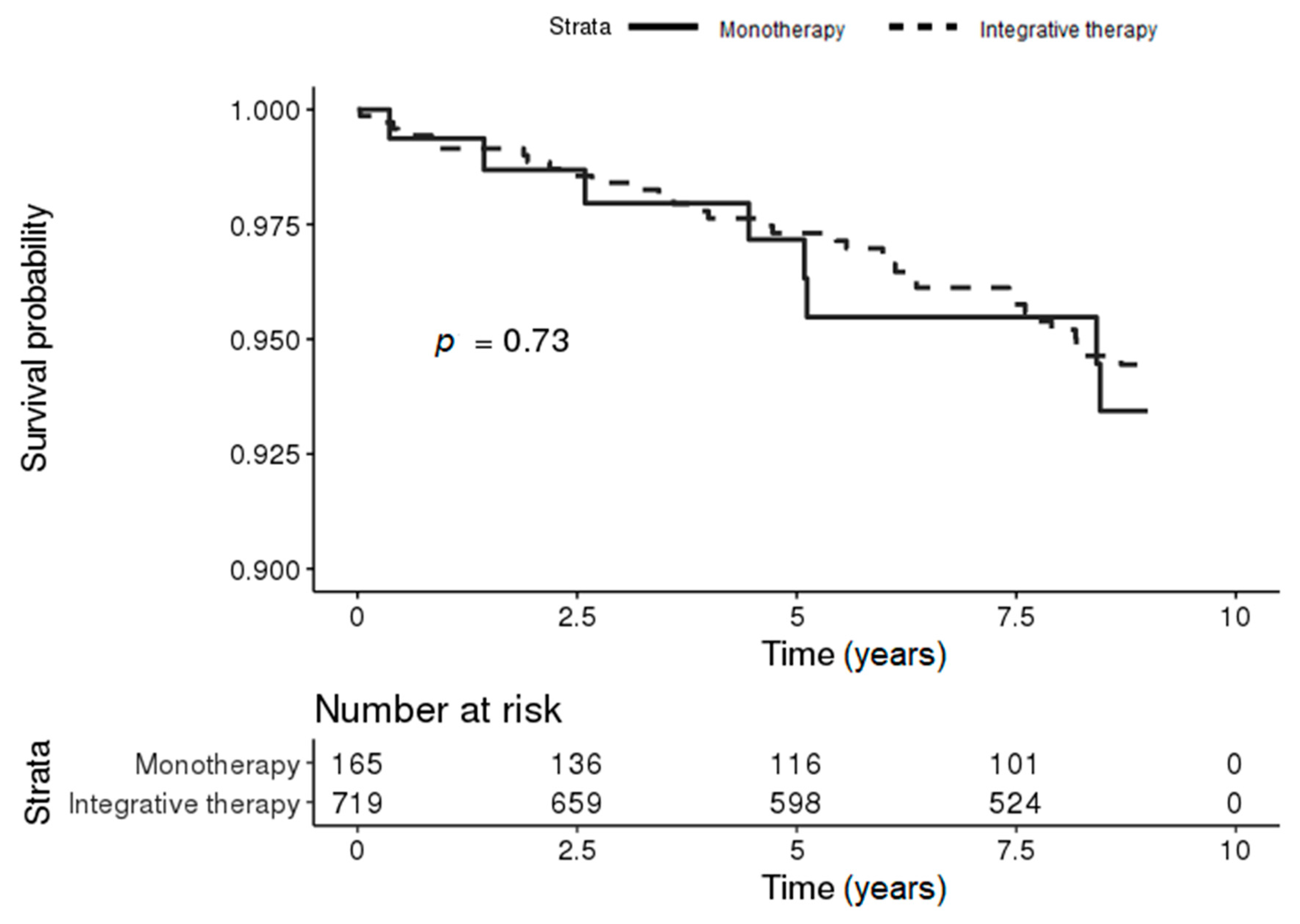 Jcm 09 02422 g004 Jcm 09 02422 g004