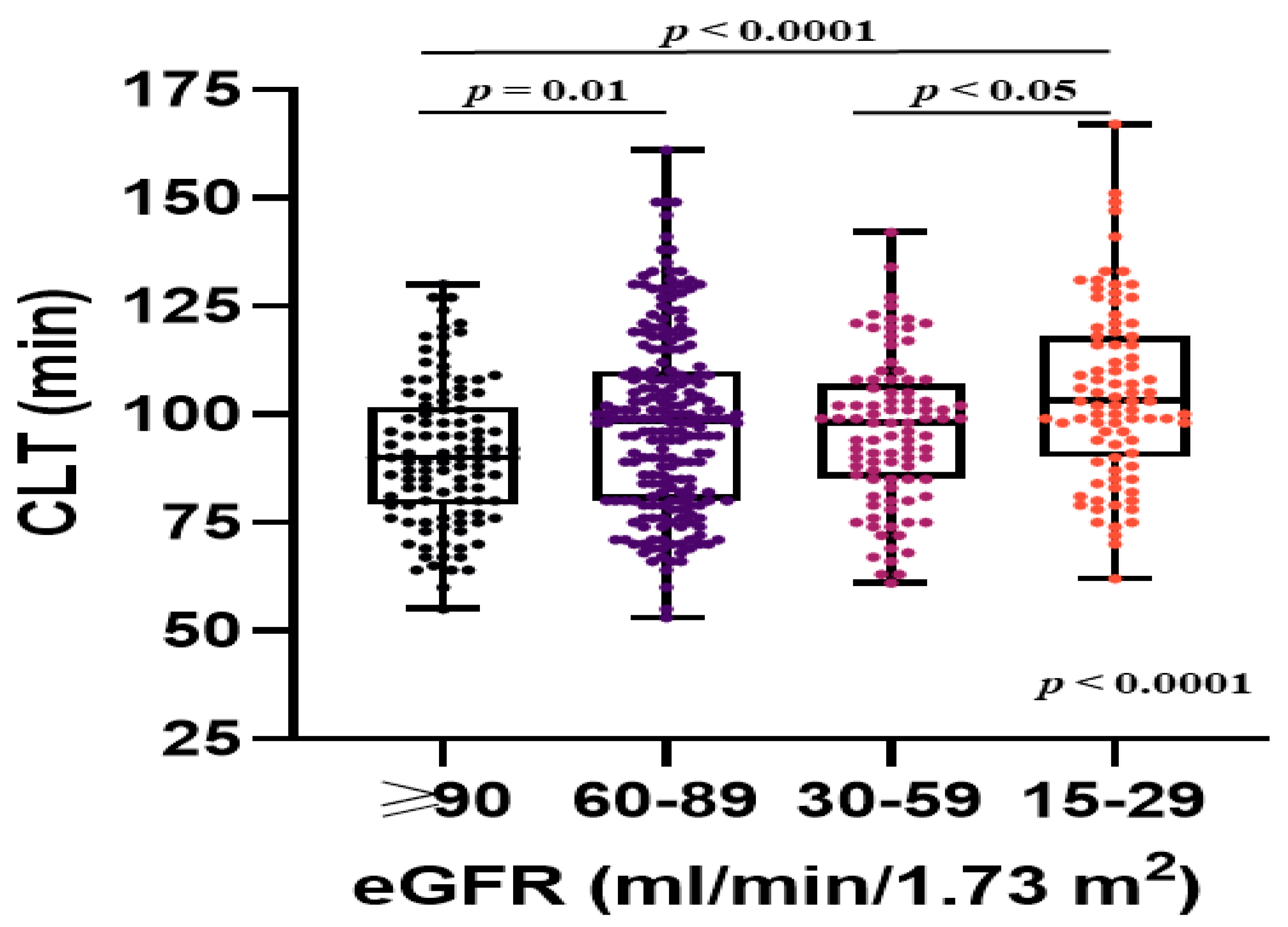 Jcm 09 02476 g003 Jcm 09 02476 g003