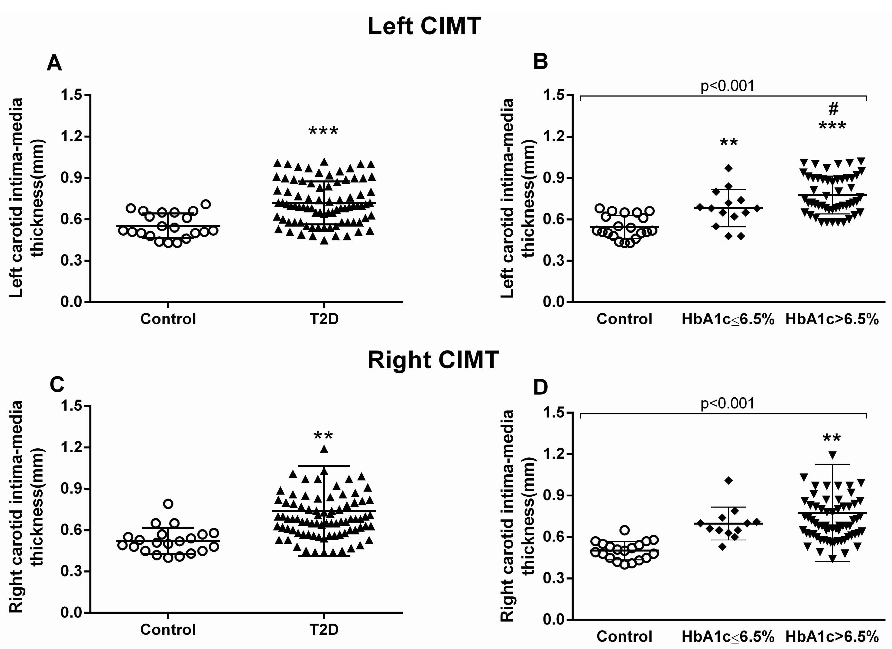 Jcm 09 02522 g003 Jcm 09 02522 g003