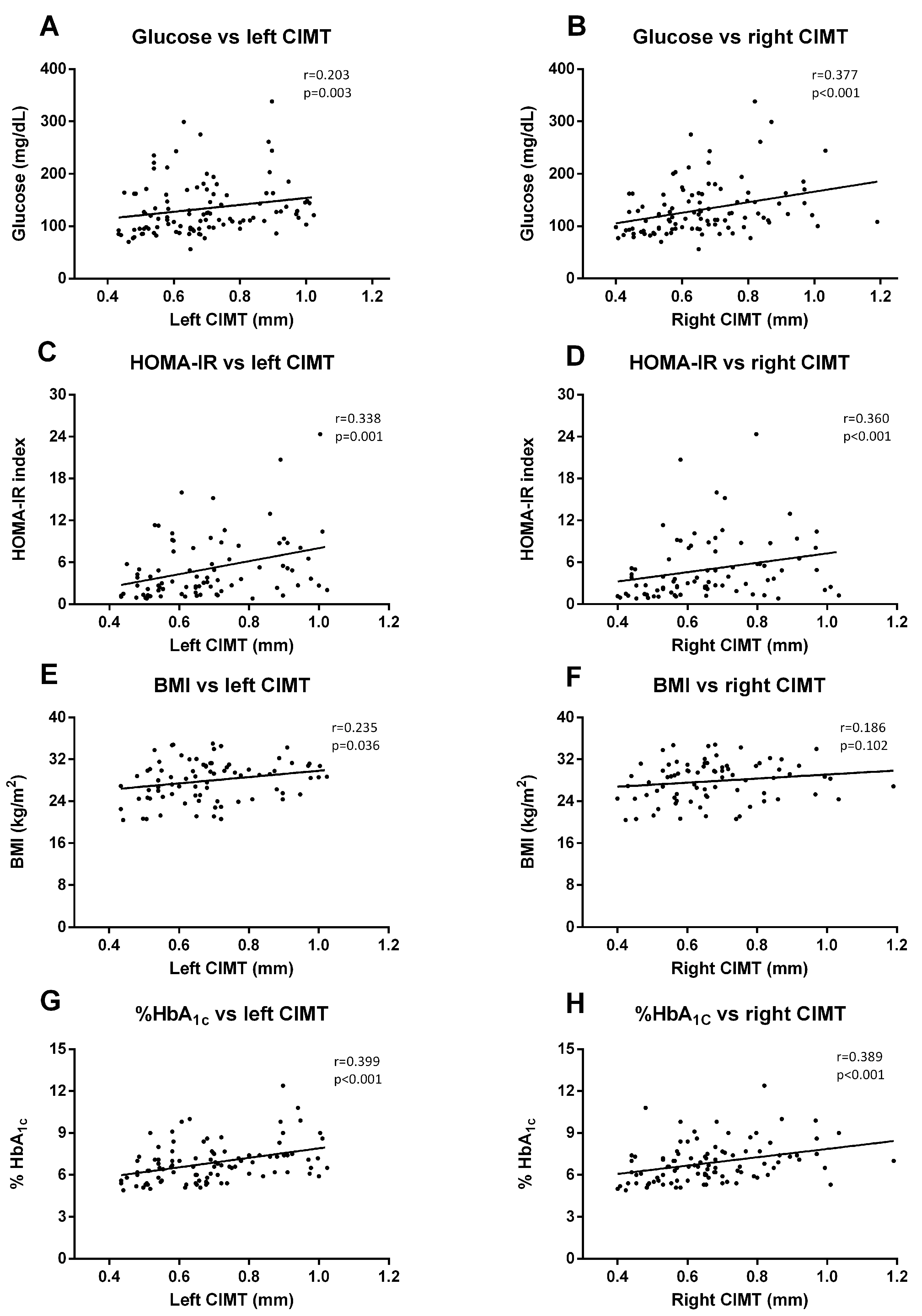 Jcm 09 02522 g005 Jcm 09 02522 g005