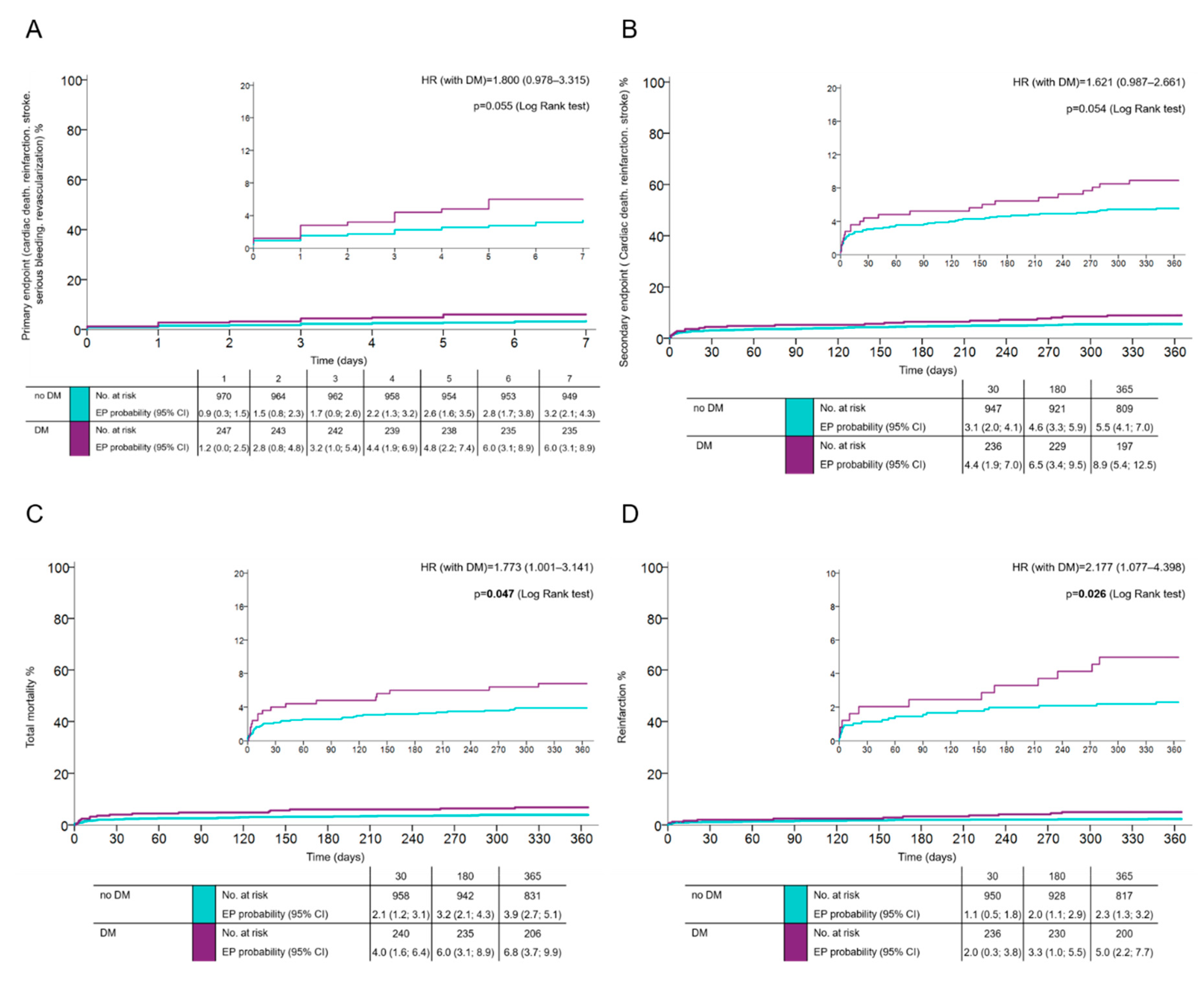 Jcm 09 02555 g001 Jcm 09 02555 g001