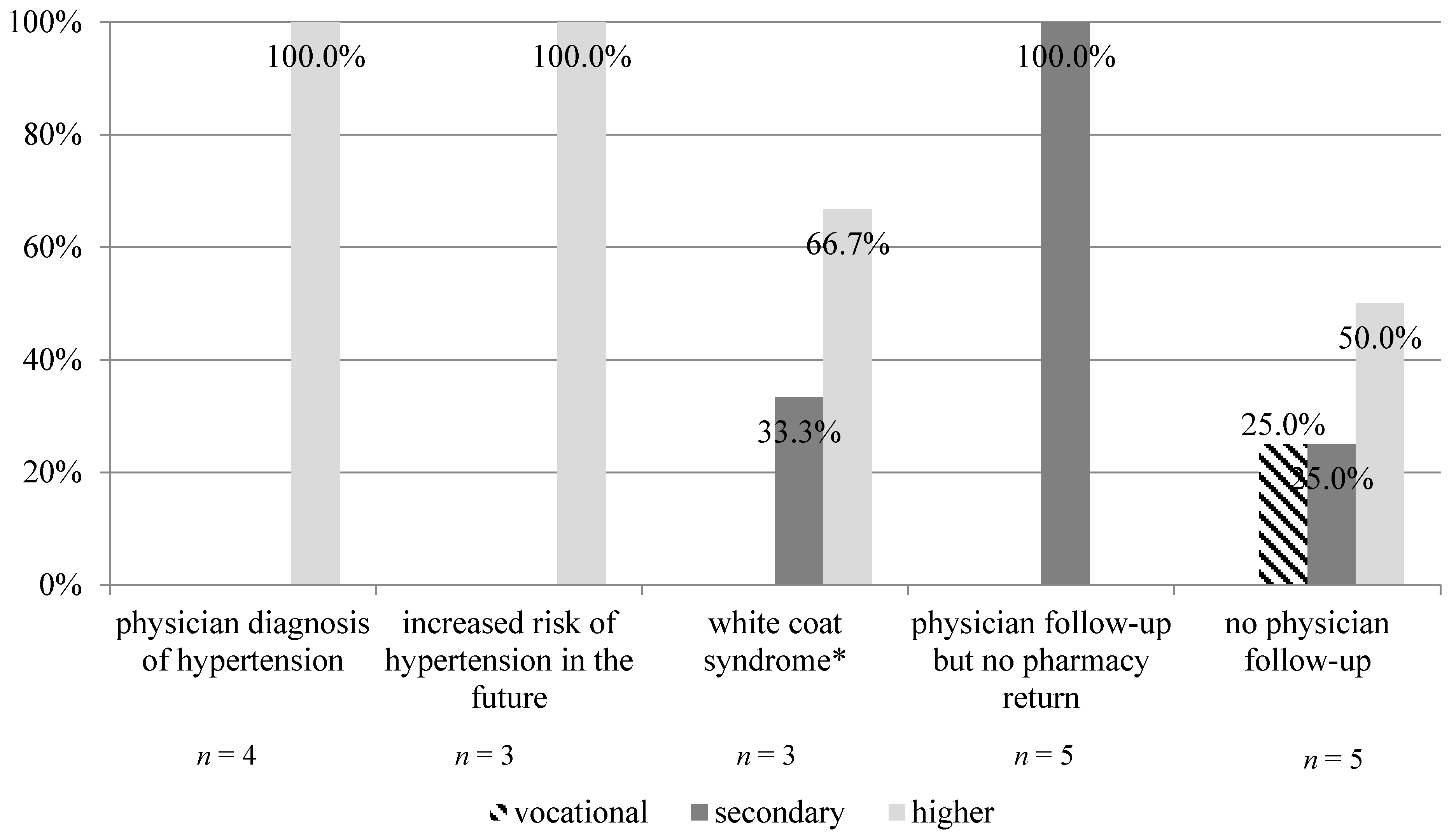 Jcm 09 02572 g008 Jcm 09 02572 g008
