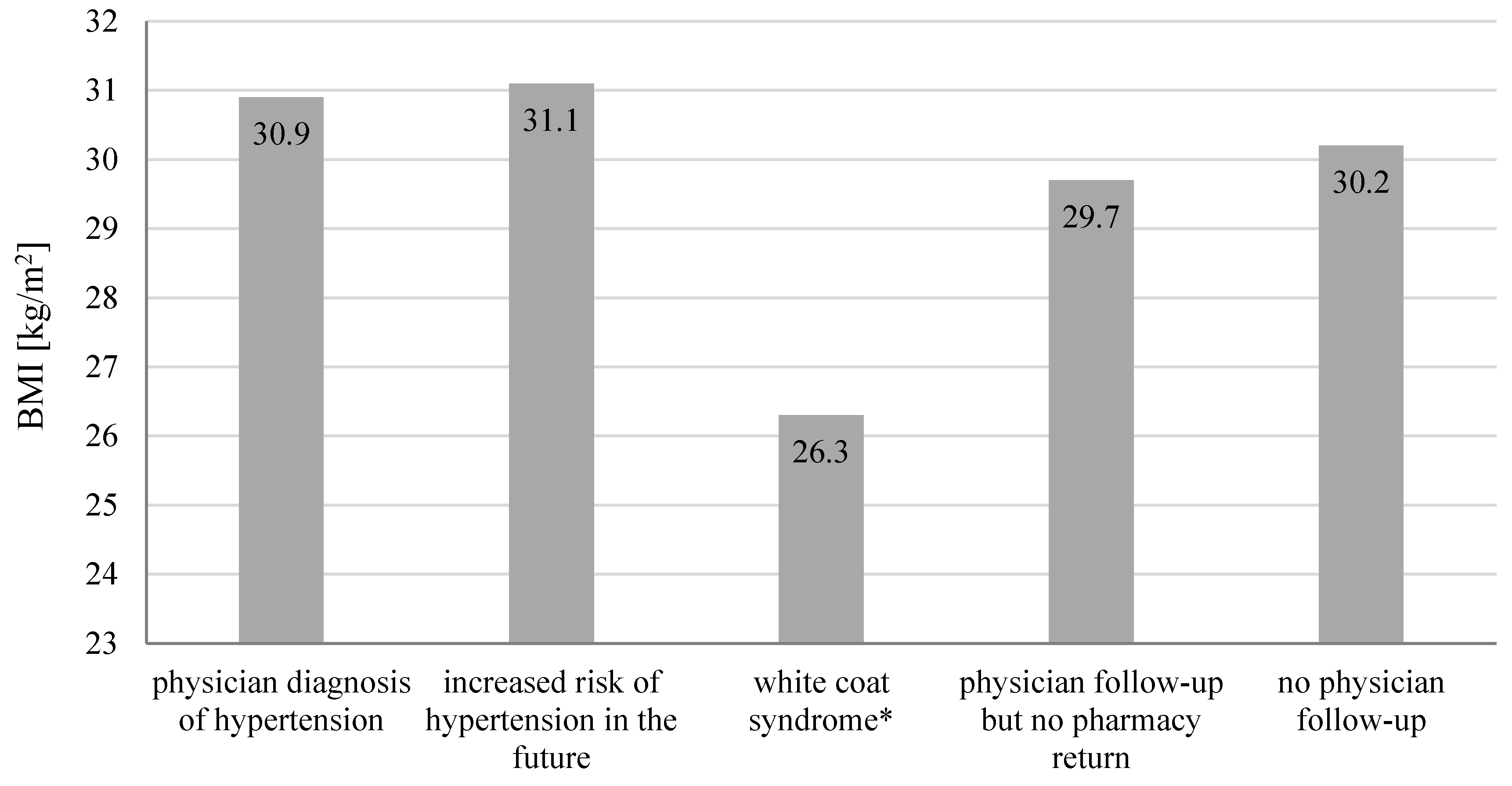 Jcm 09 02572 g009 Jcm 09 02572 g009