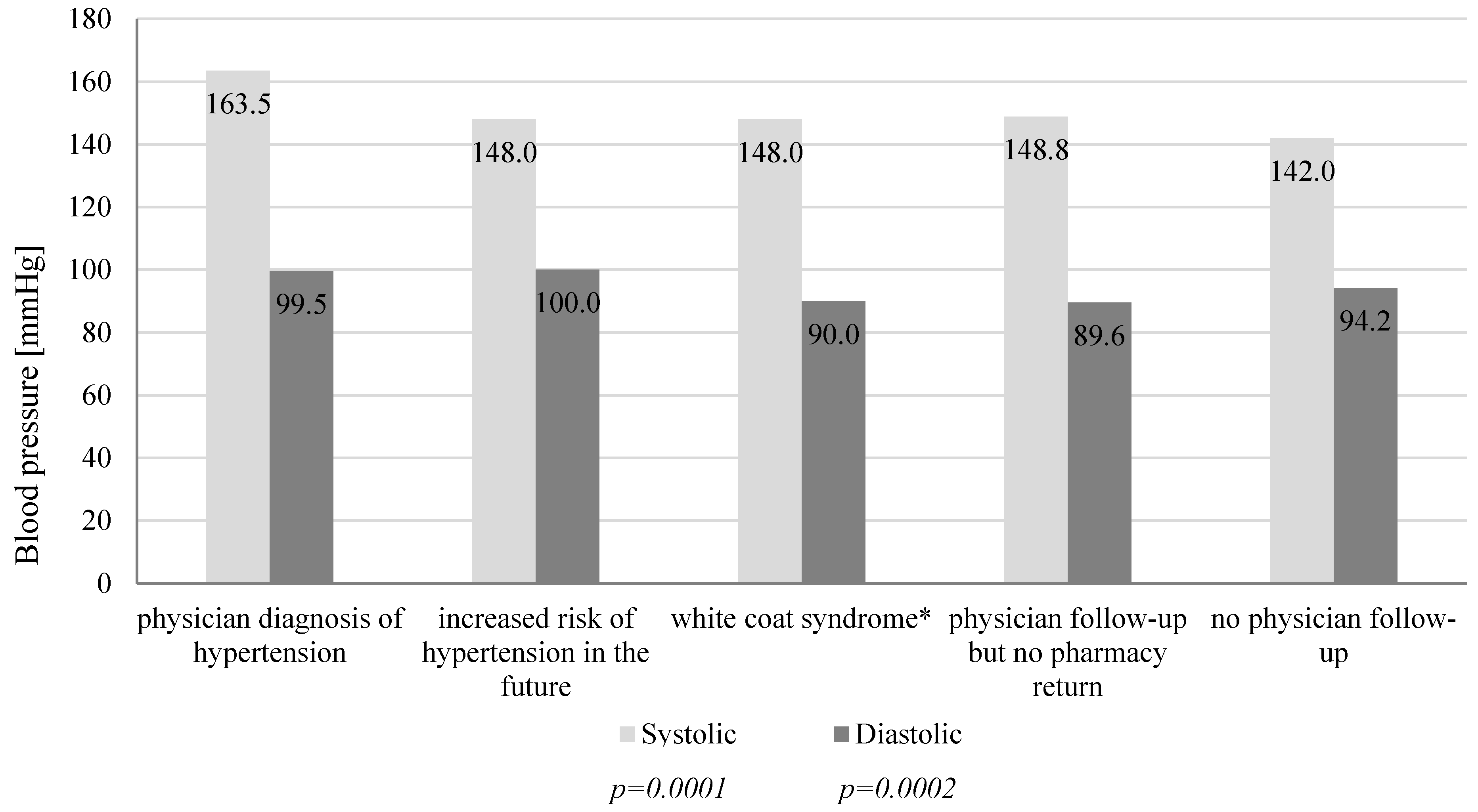 Jcm 09 02572 g010 Jcm 09 02572 g010