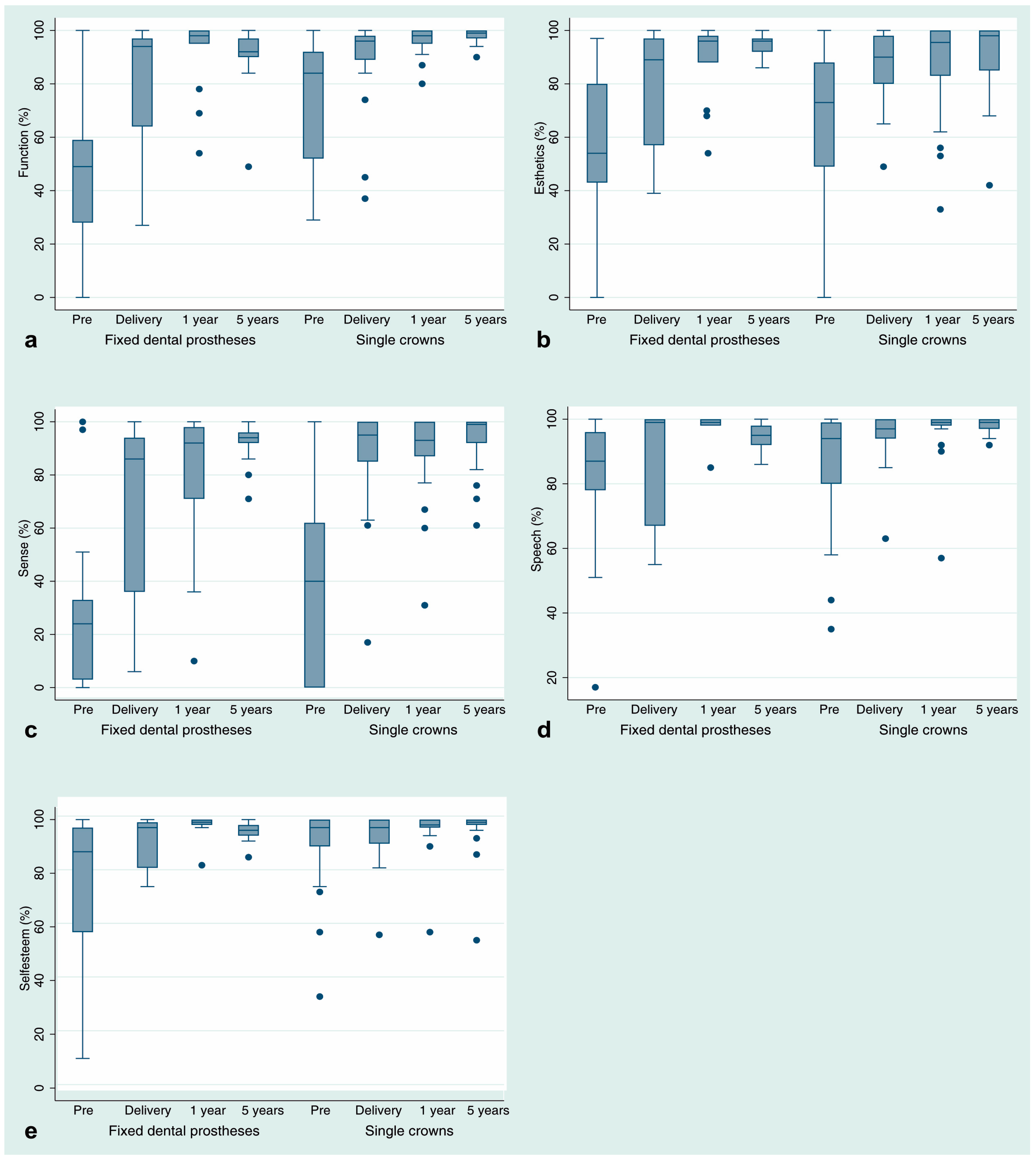 Jcm 09 02585 g003 Jcm 09 02585 g003