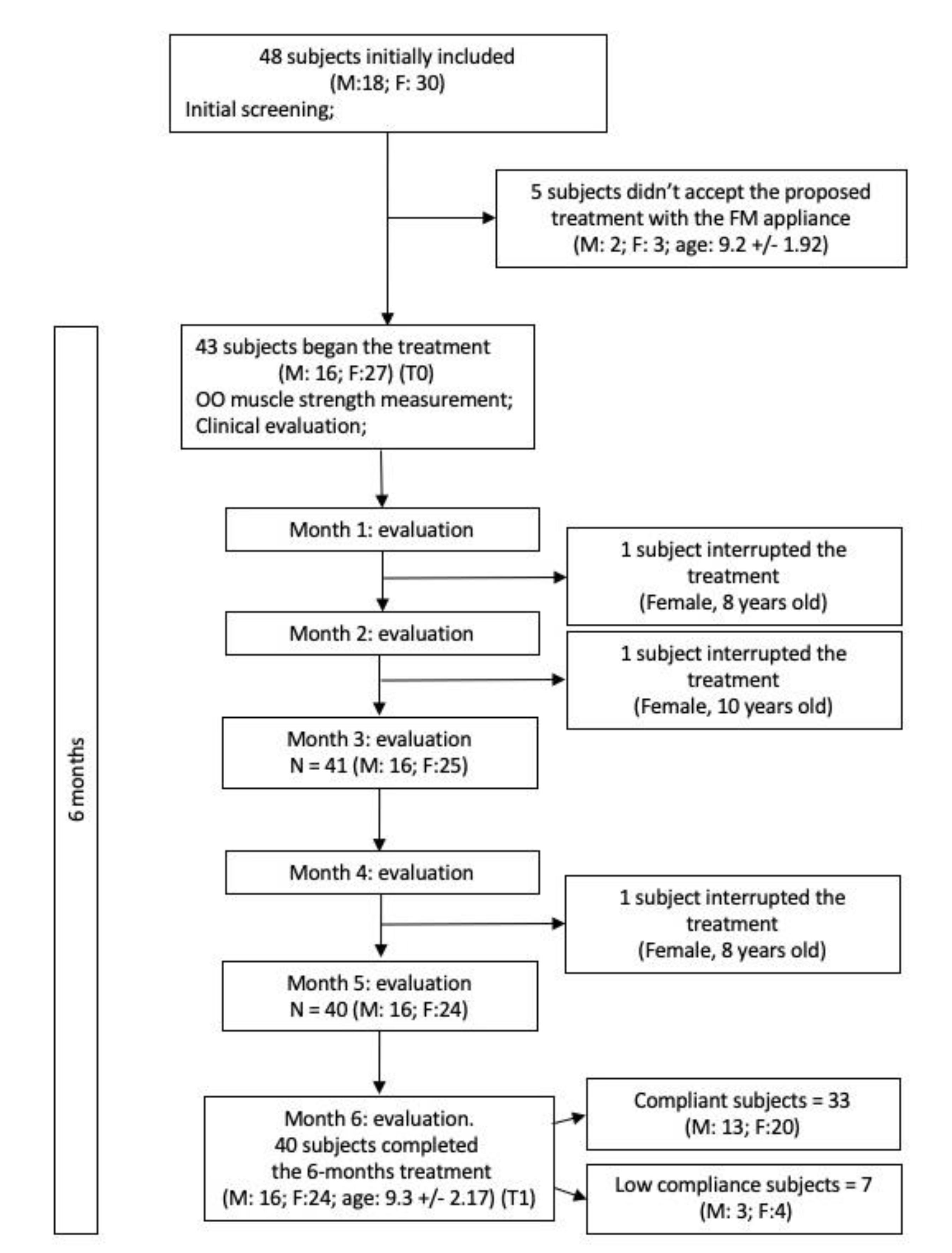 Jcm 09 02652 g002 Jcm 09 02652 g002