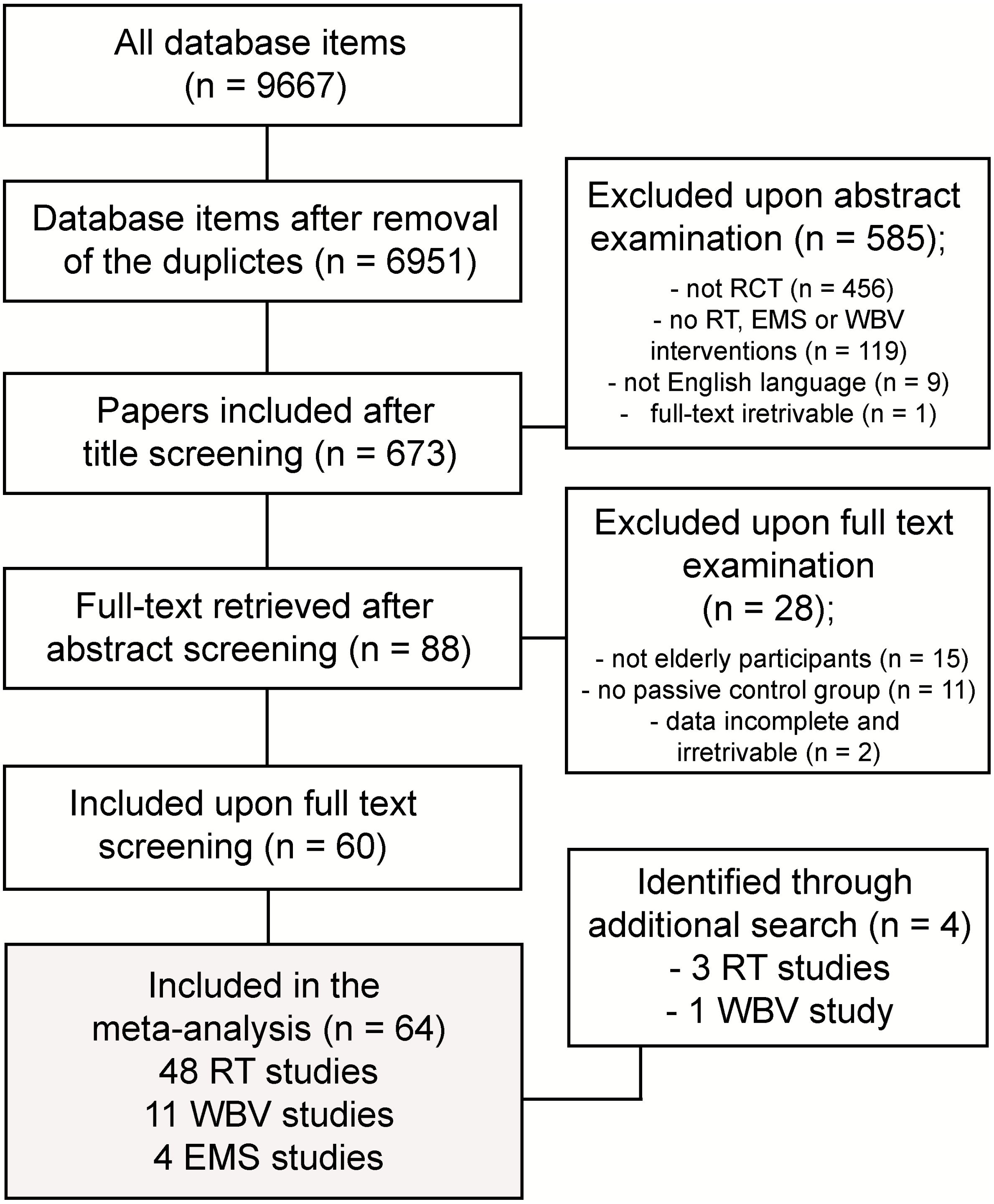 Jcm 09 02902 g001 Jcm 09 02902 g001