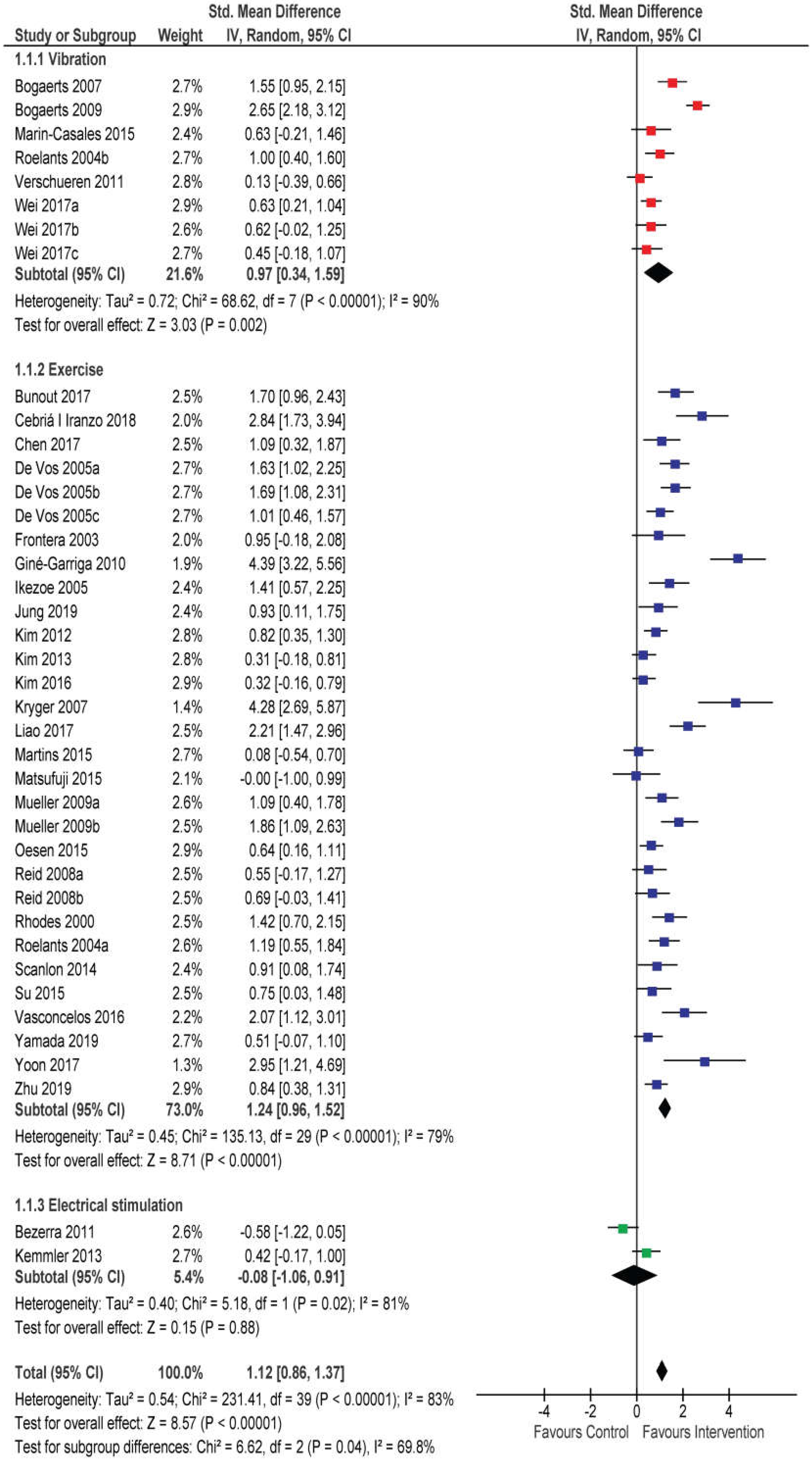 Jcm 09 02902 g002 Jcm 09 02902 g002
