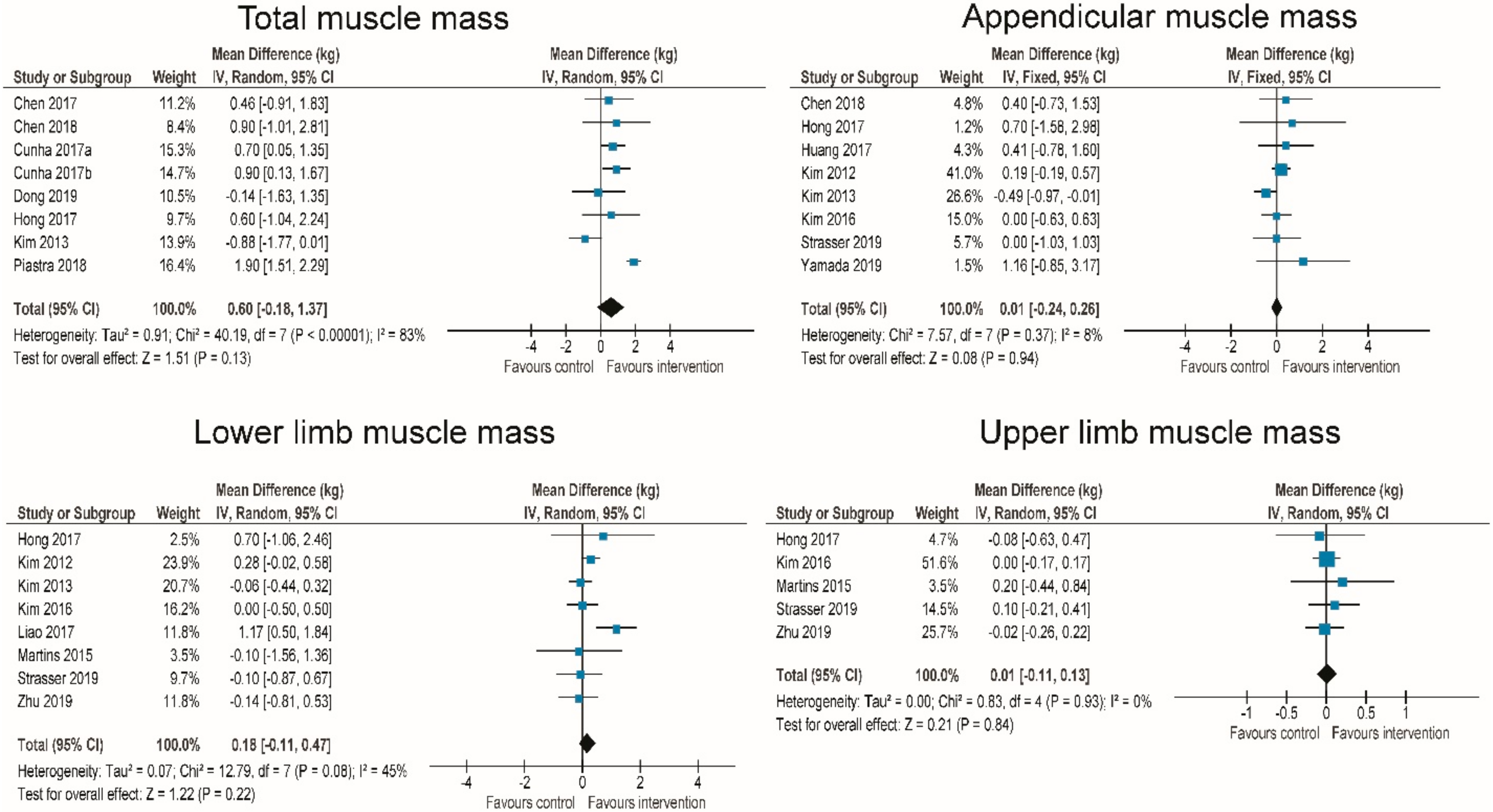 Jcm 09 02902 g004 Jcm 09 02902 g004