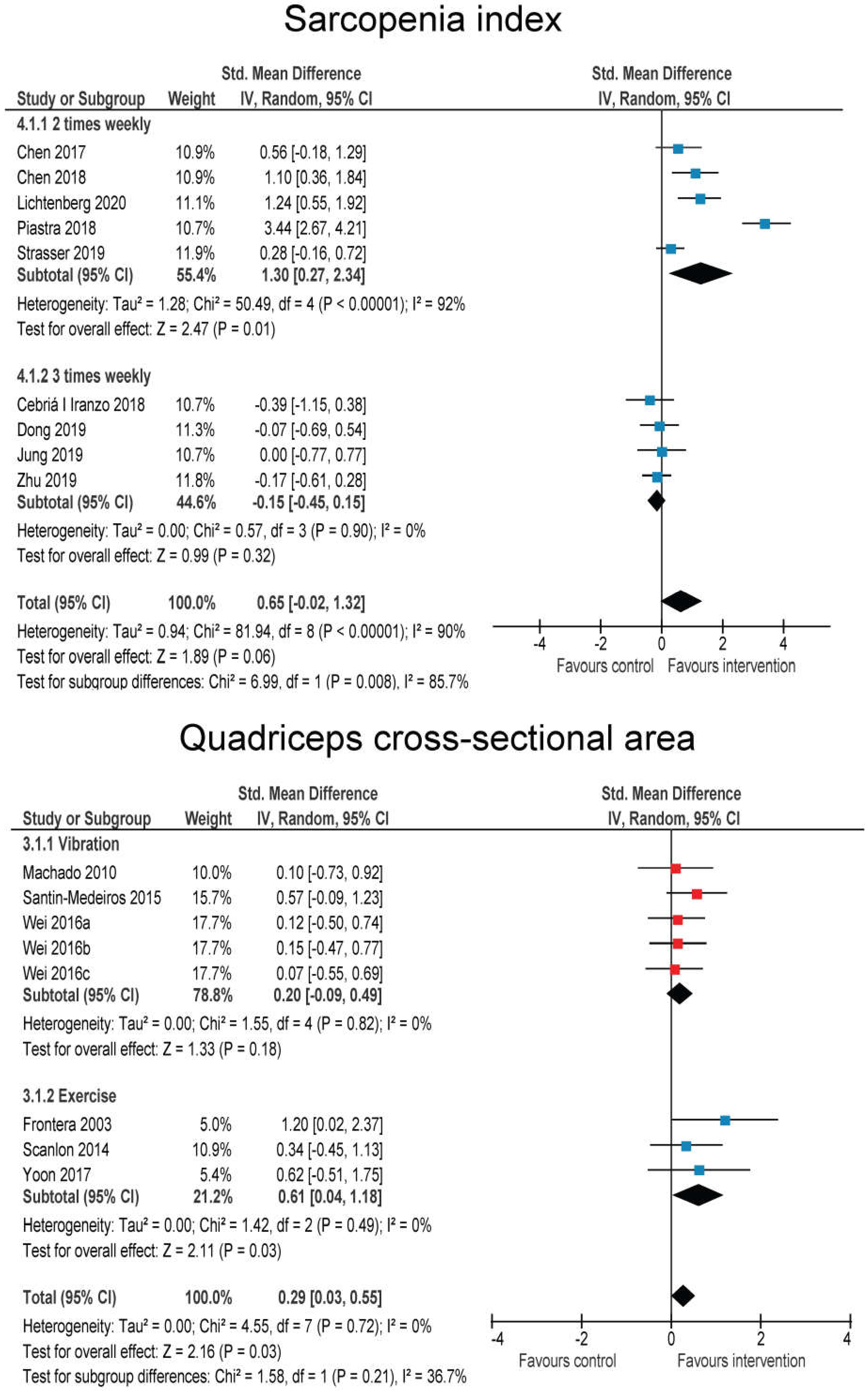 Jcm 09 02902 g005 Jcm 09 02902 g005