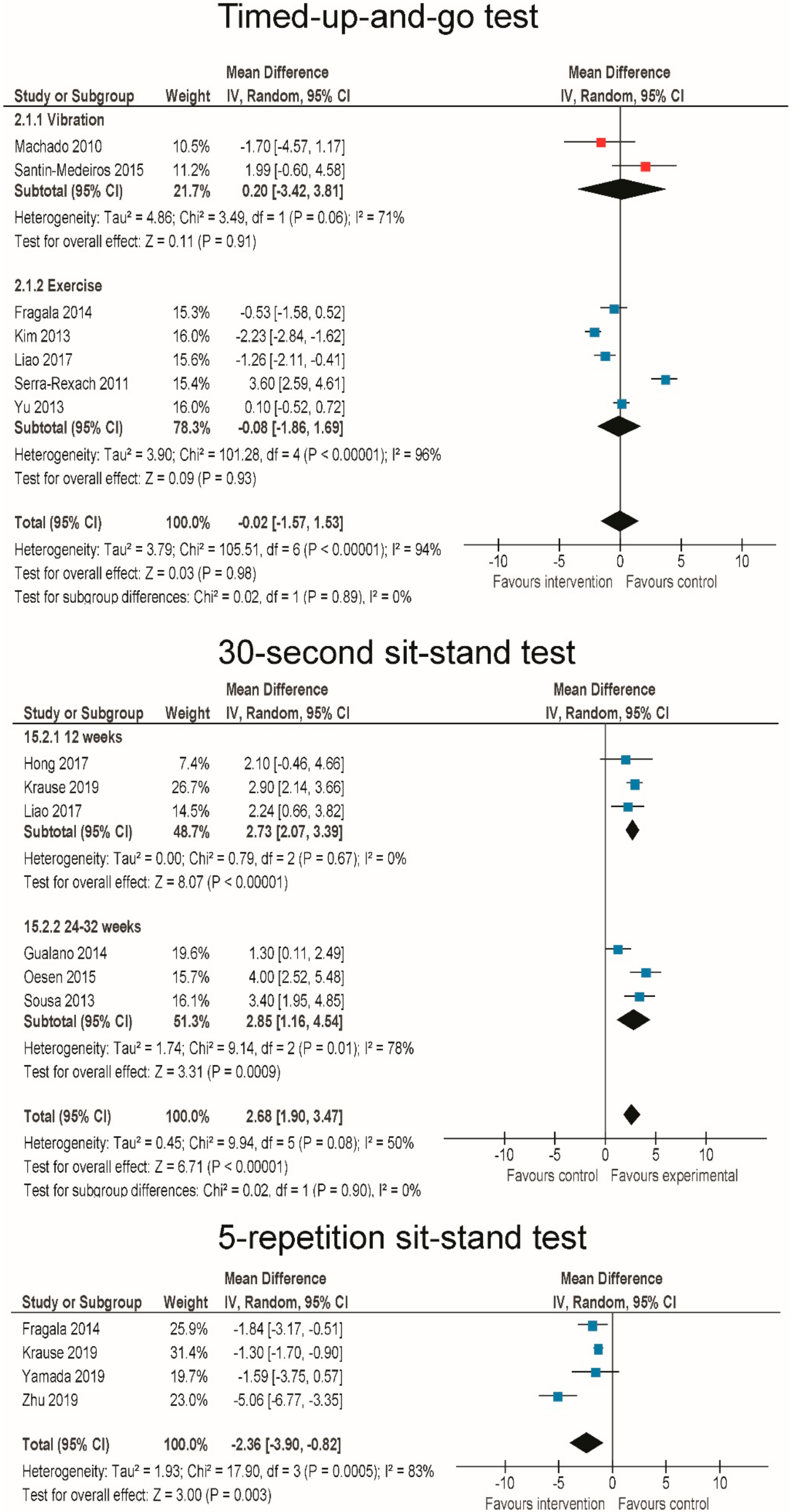 Jcm 09 02902 g006 Jcm 09 02902 g006
