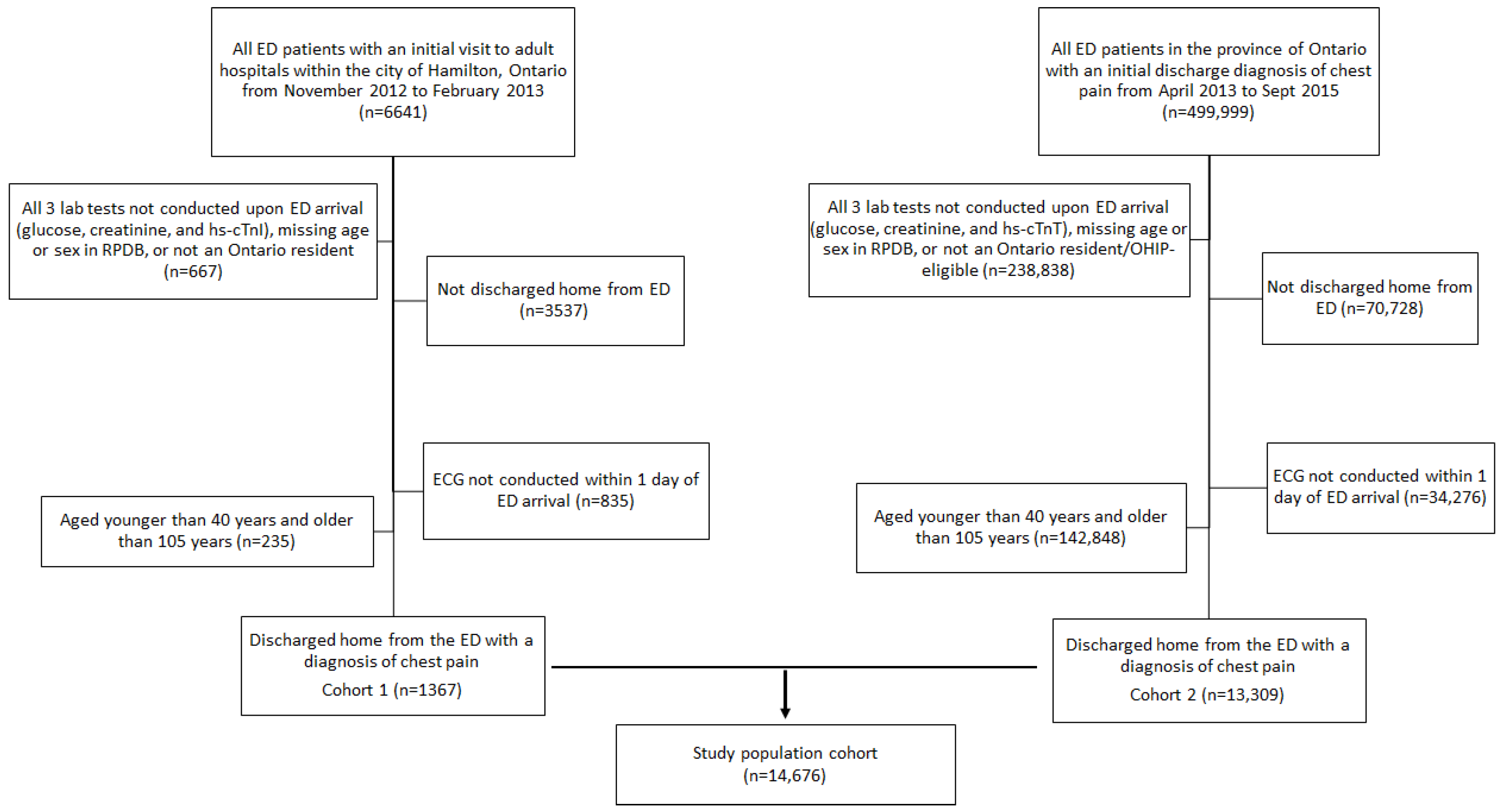 Jcm 09 02948 g001 Jcm 09 02948 g001