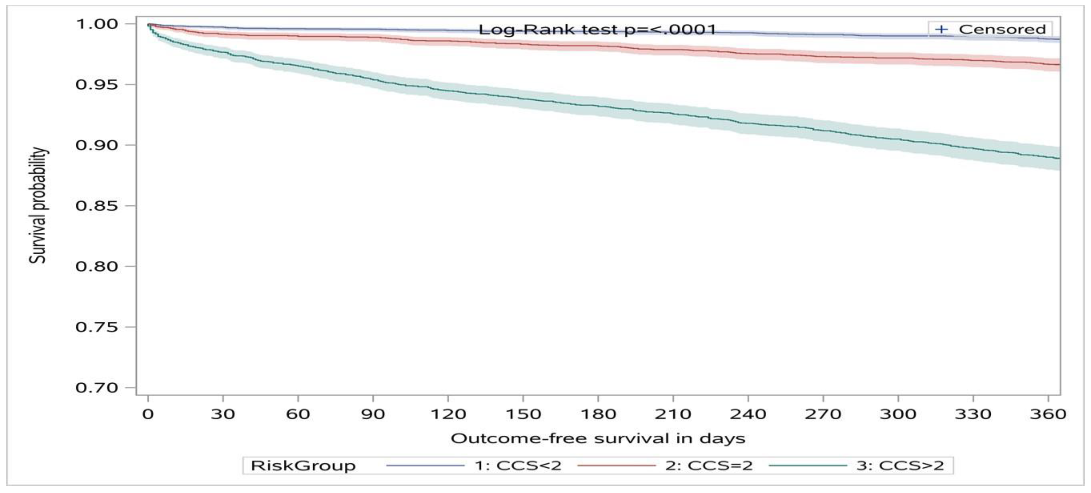 Jcm 09 02948 g002 Jcm 09 02948 g002