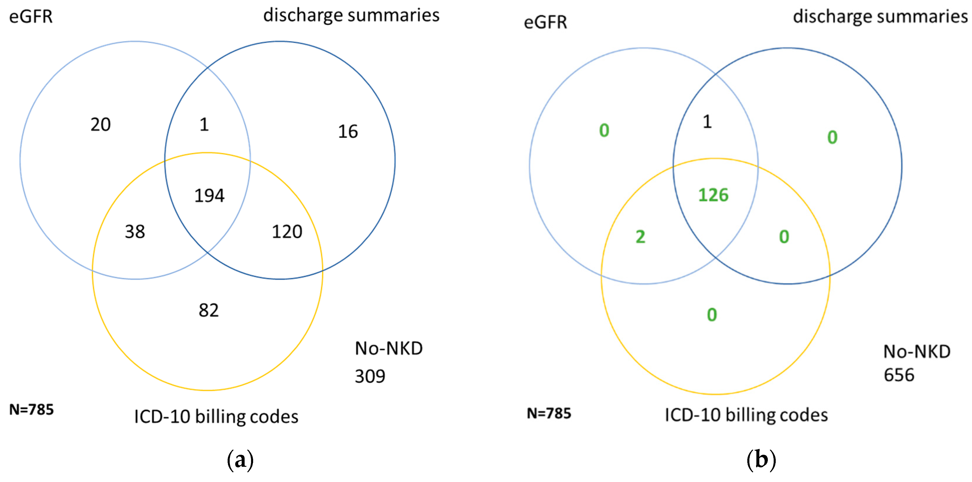 Jcm 09 02955 g002 Jcm 09 02955 g002