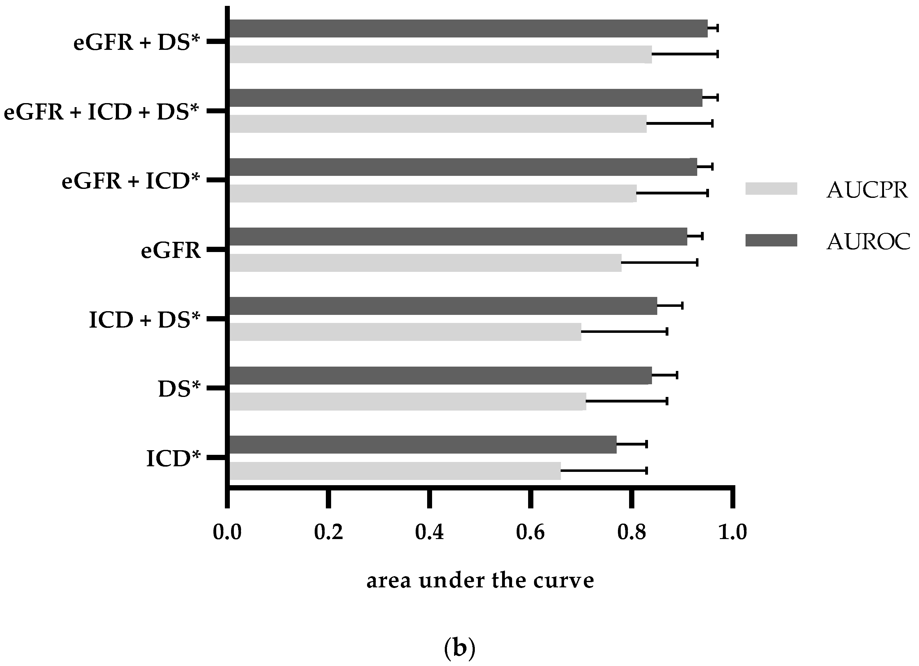 Jcm 09 02955 g003b Jcm 09 02955 g003b