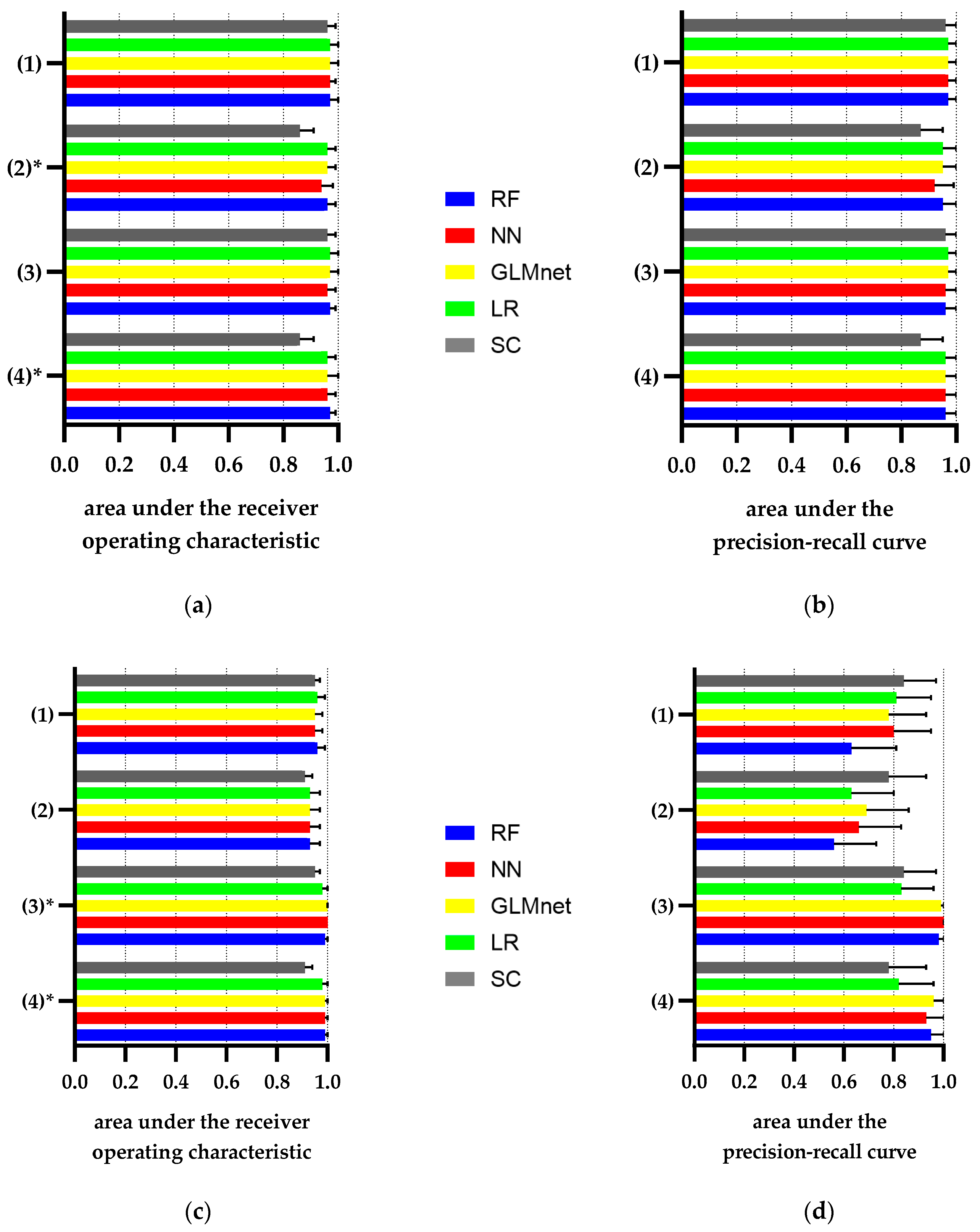 Jcm 09 02955 g004 Jcm 09 02955 g004
