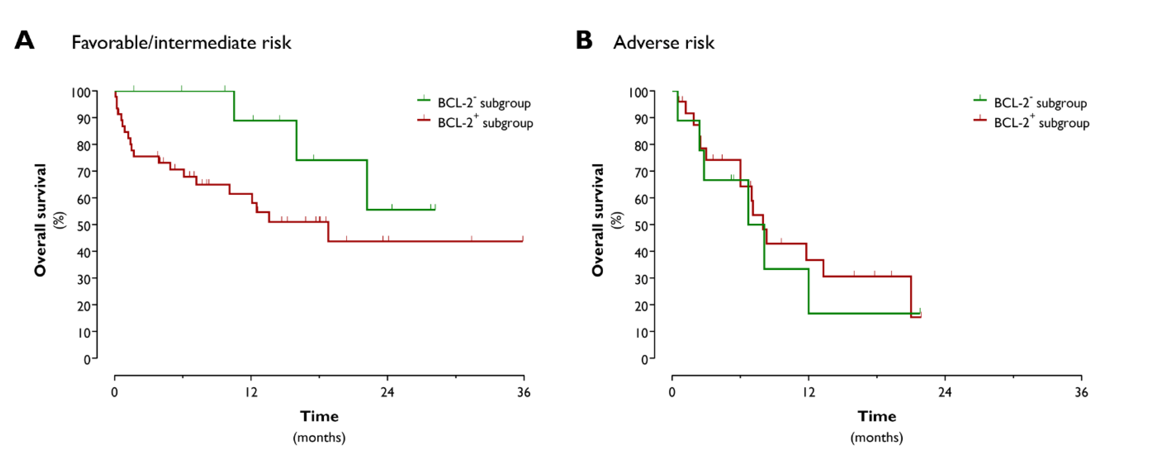 Jcm 09 03090 g003 Jcm 09 03090 g003