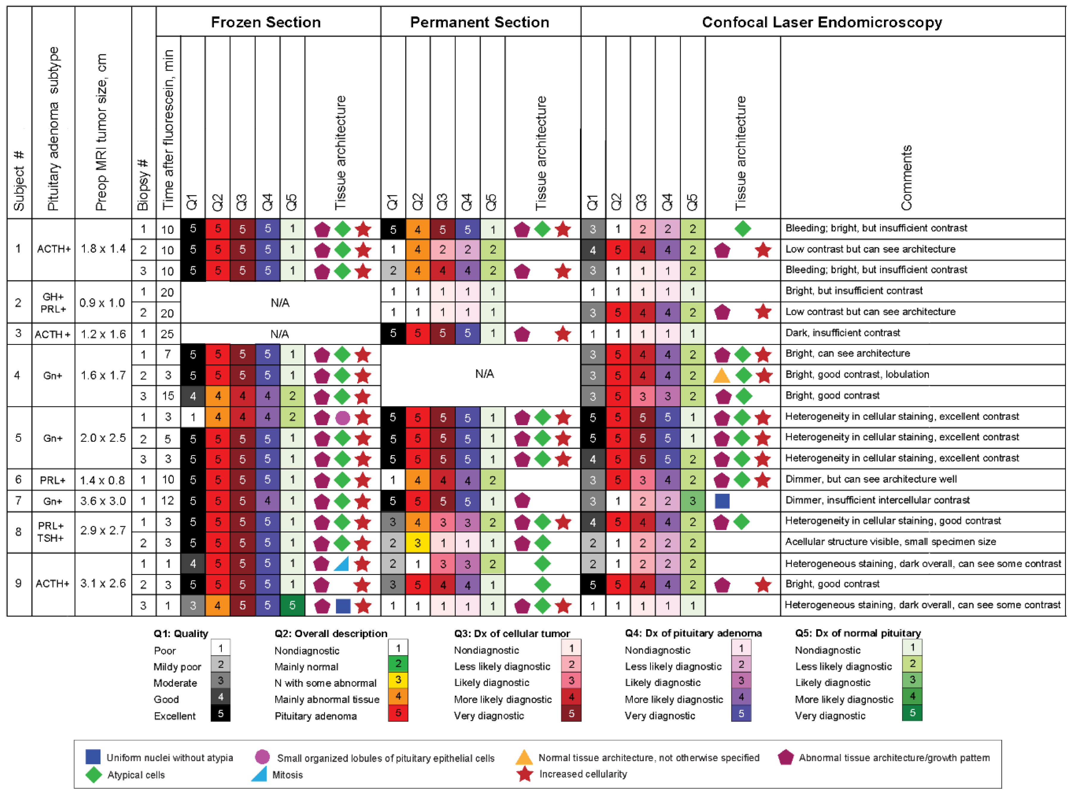Jcm 09 03146 g003 Jcm 09 03146 g003