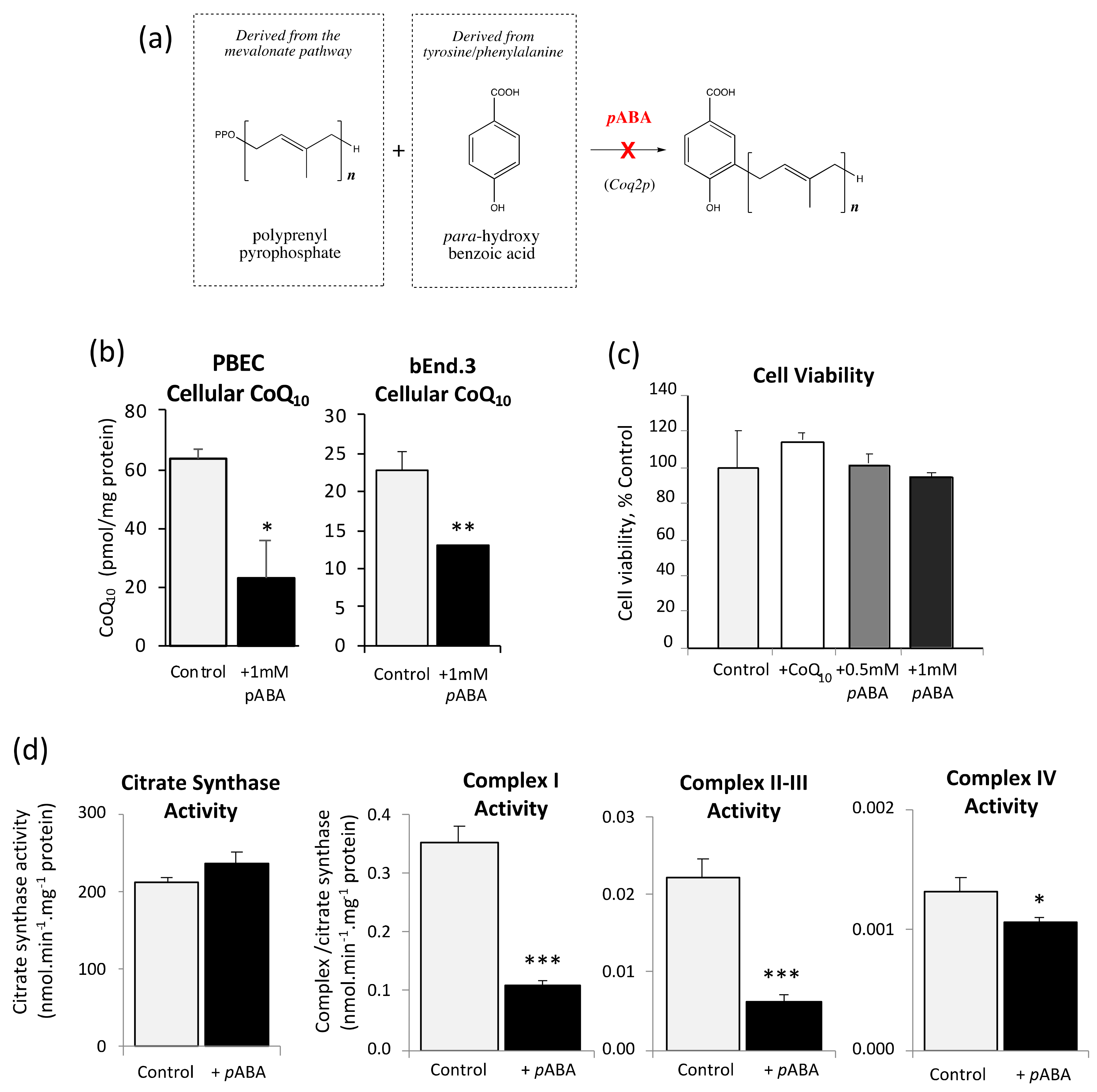 Jcm 09 03236 g003 Jcm 09 03236 g003