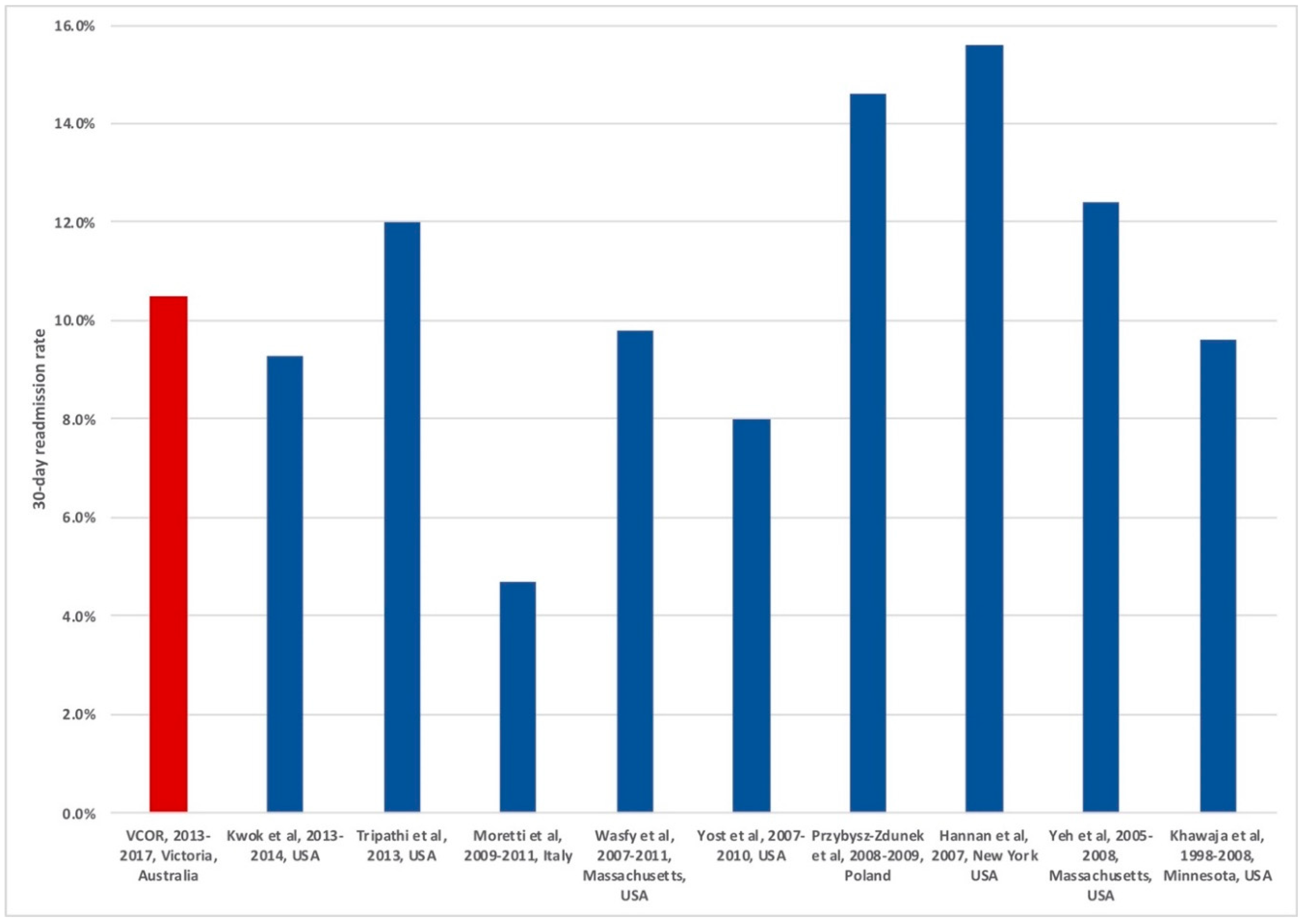 Jcm 09 03242 g003 Jcm 09 03242 g003