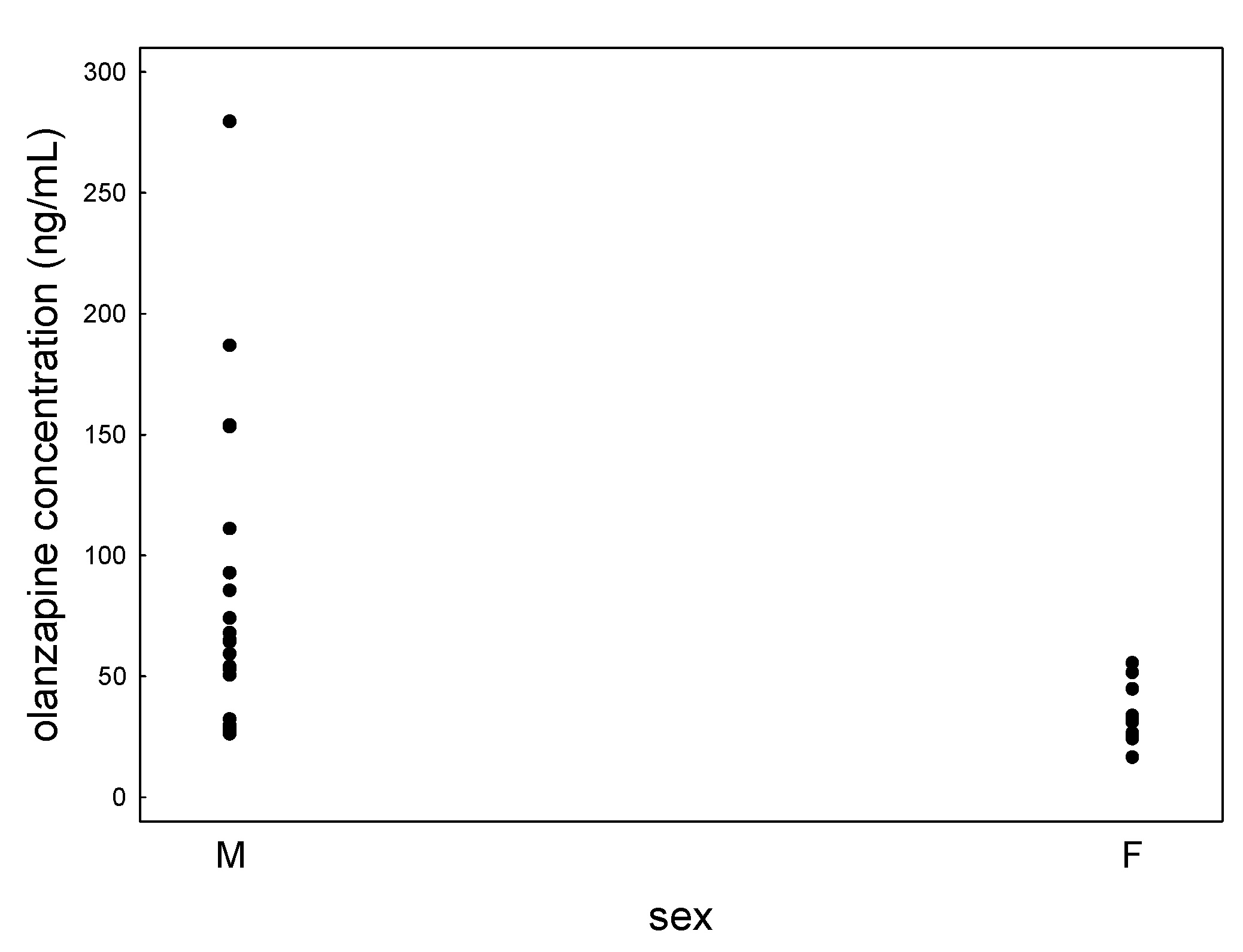 Jcm 09 03288 g002 Jcm 09 03288 g002