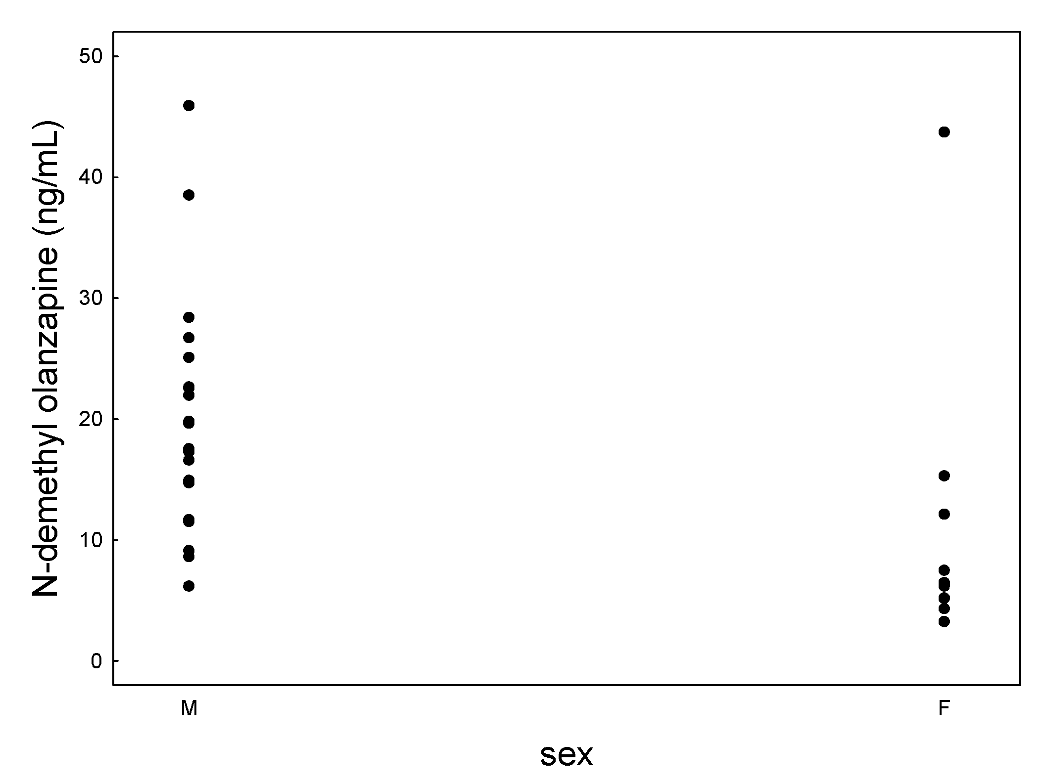 Jcm 09 03288 g003 Jcm 09 03288 g003