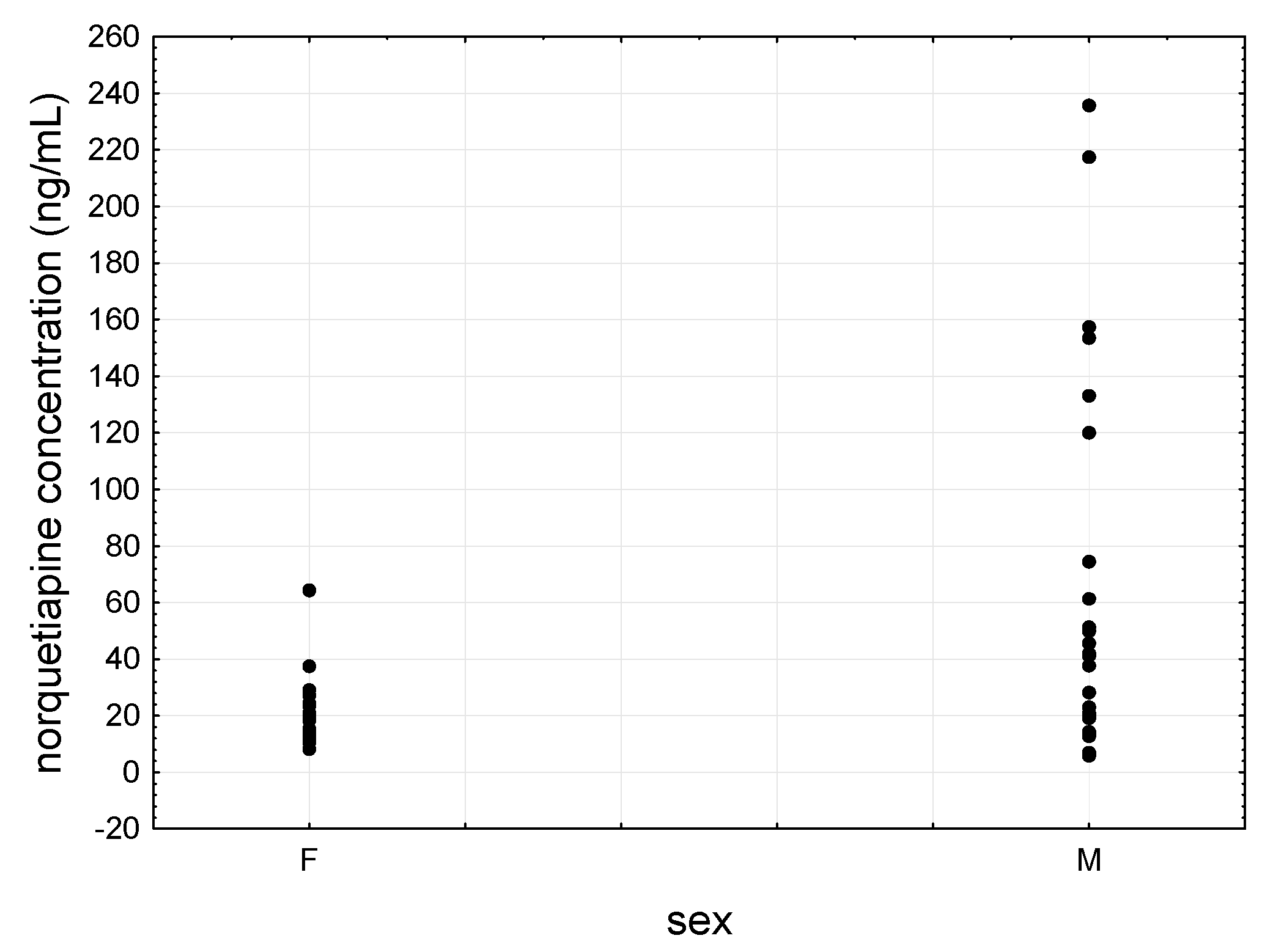 Jcm 09 03288 g006 Jcm 09 03288 g006