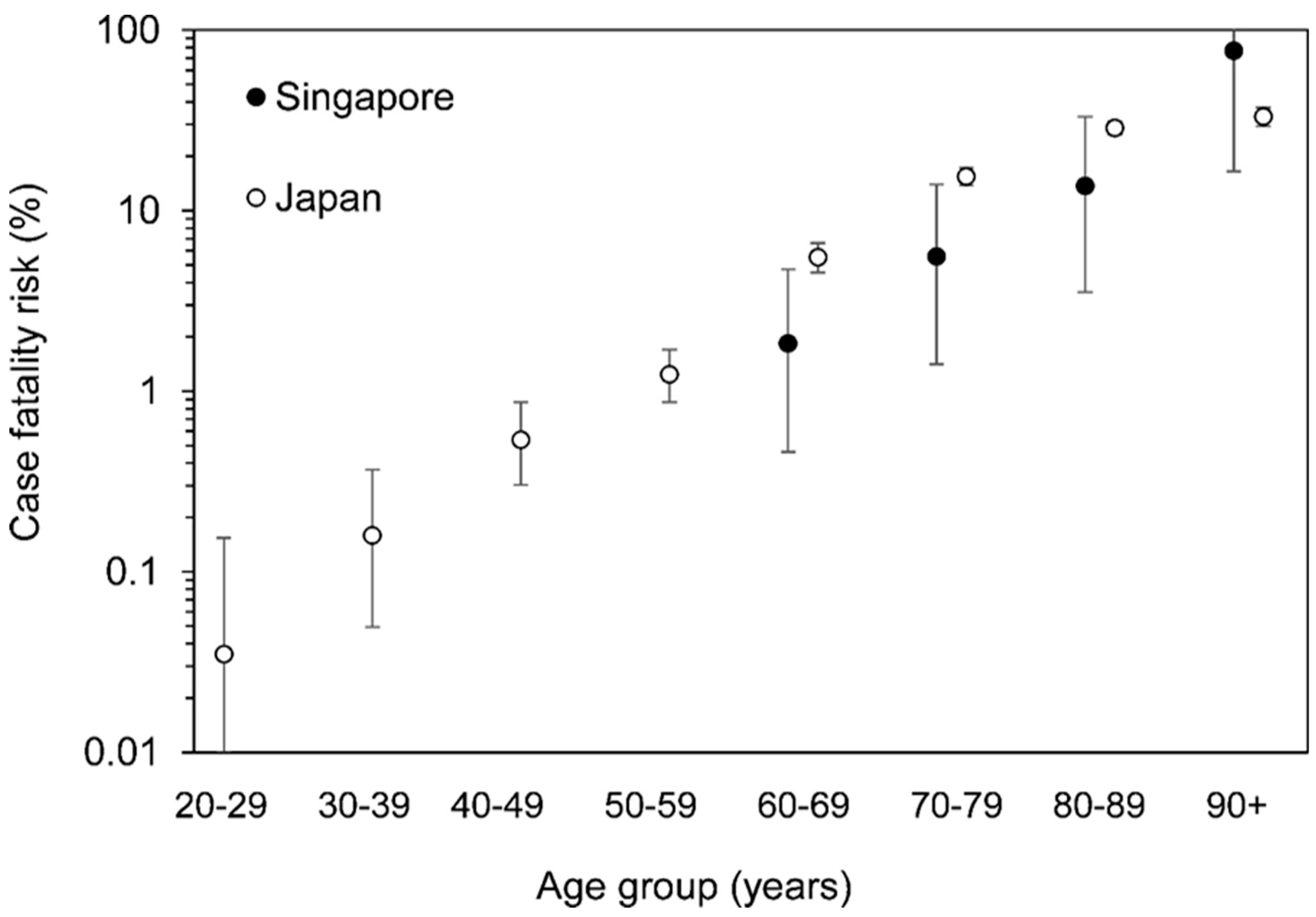 Jcm 09 03326 g002 Jcm 09 03326 g002
