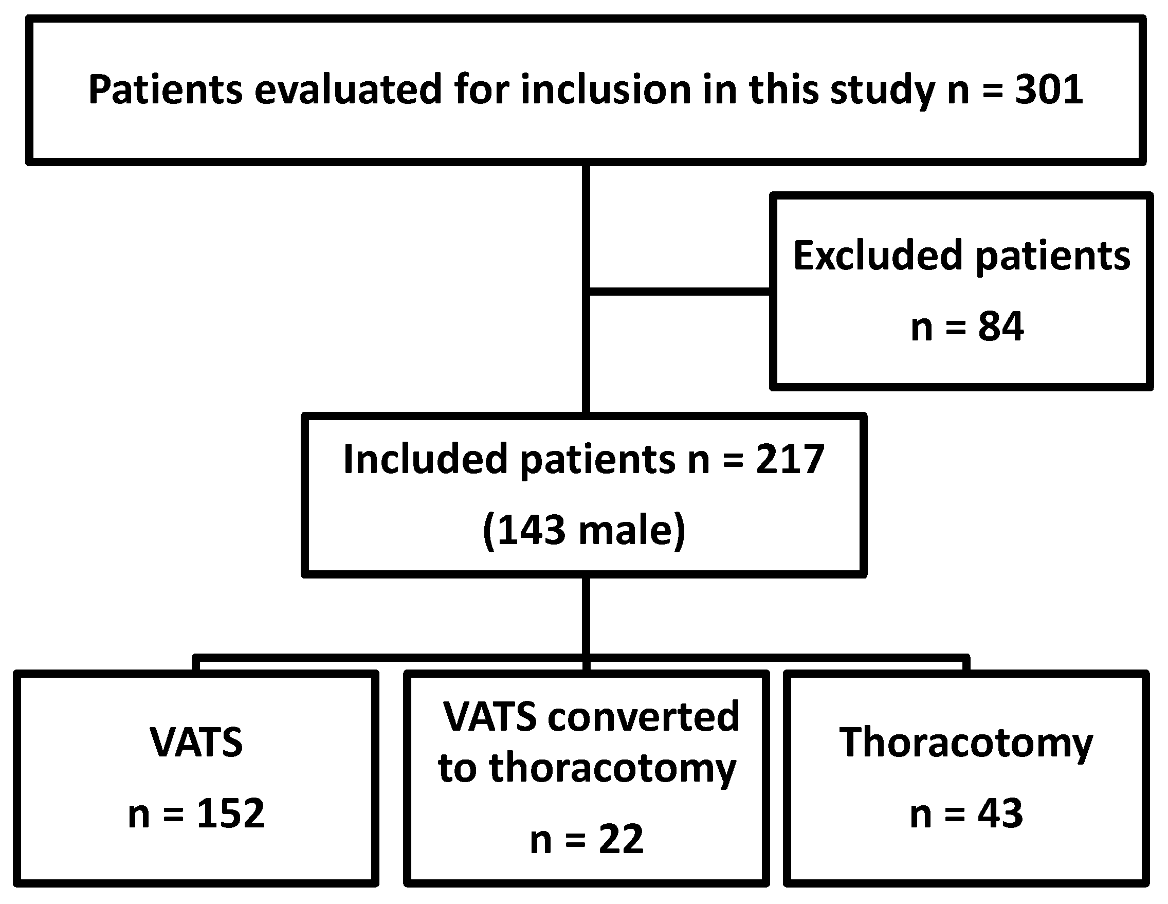 Jcm 09 03340 g001 Jcm 09 03340 g001