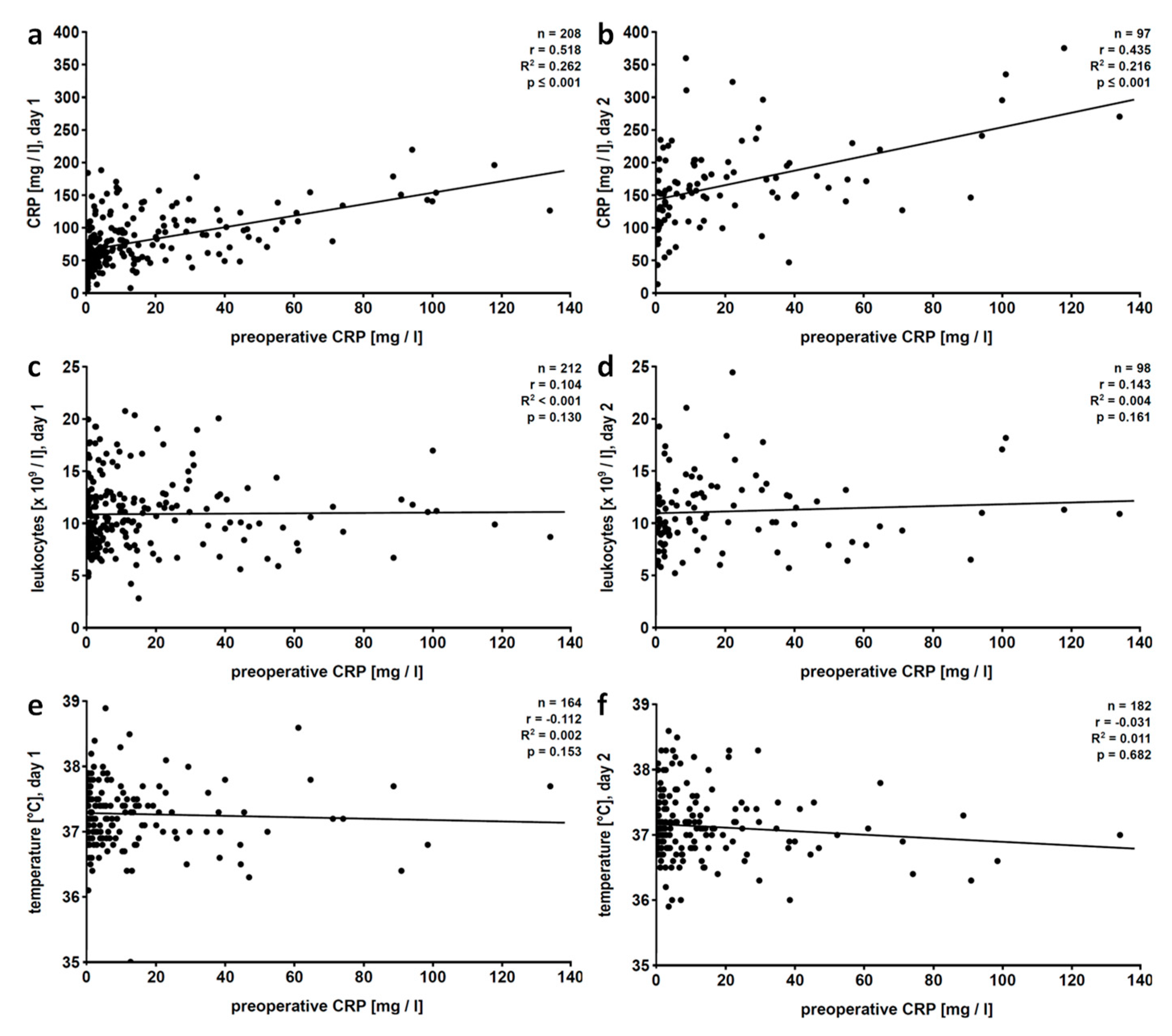 Jcm 09 03340 g002 Jcm 09 03340 g002
