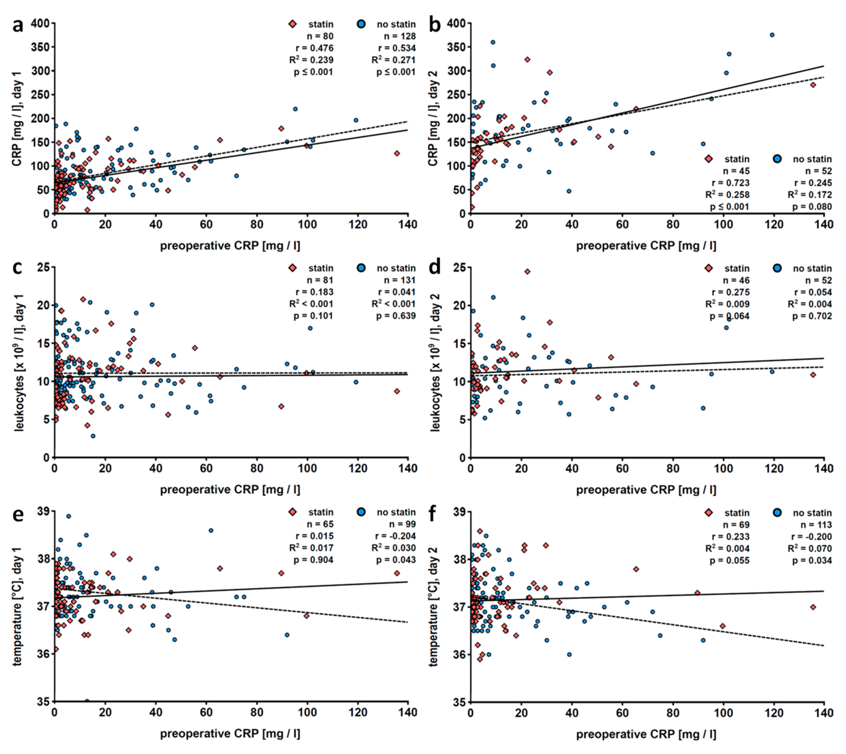 Jcm 09 03340 g004 Jcm 09 03340 g004