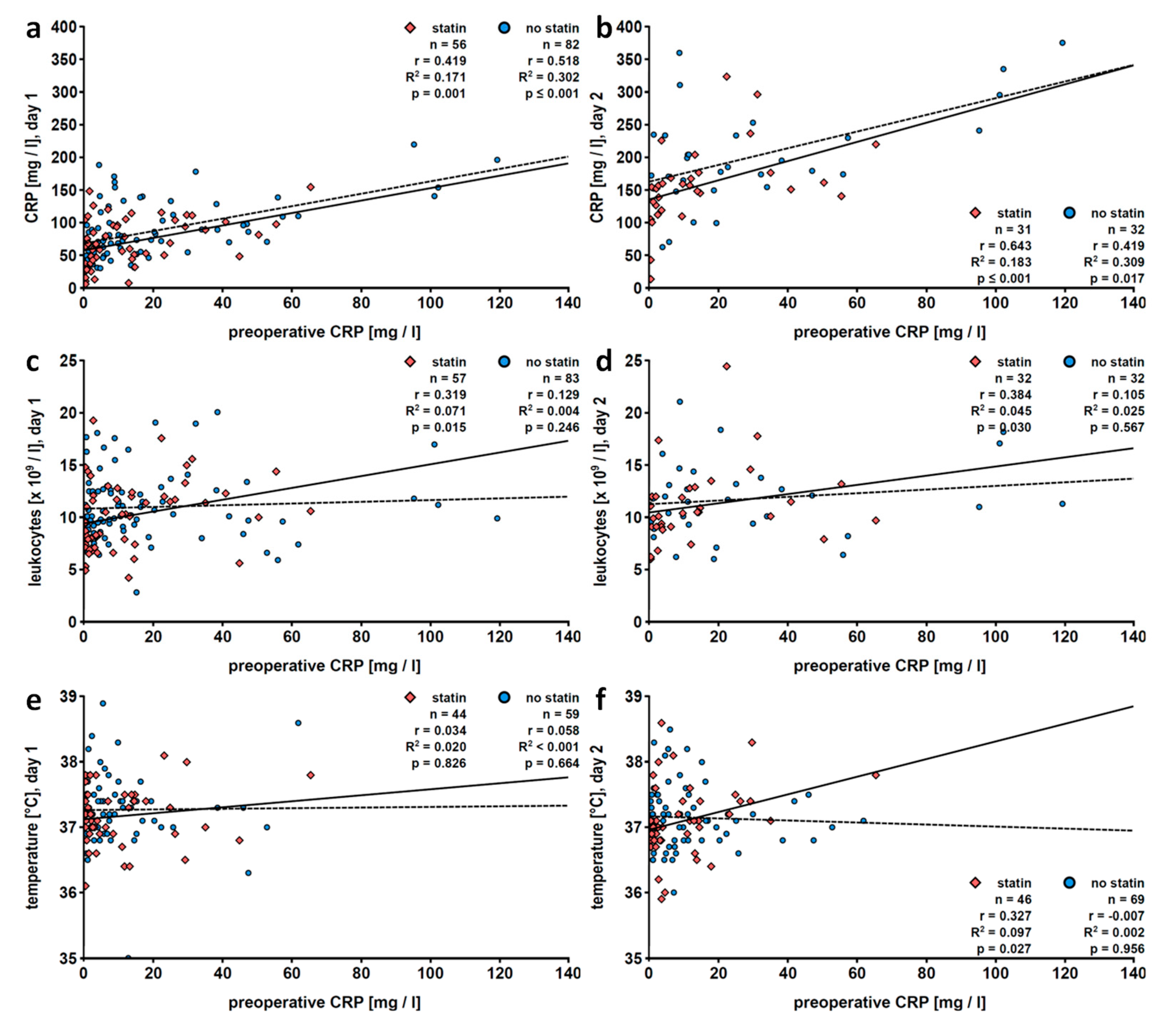 Jcm 09 03340 g005 Jcm 09 03340 g005