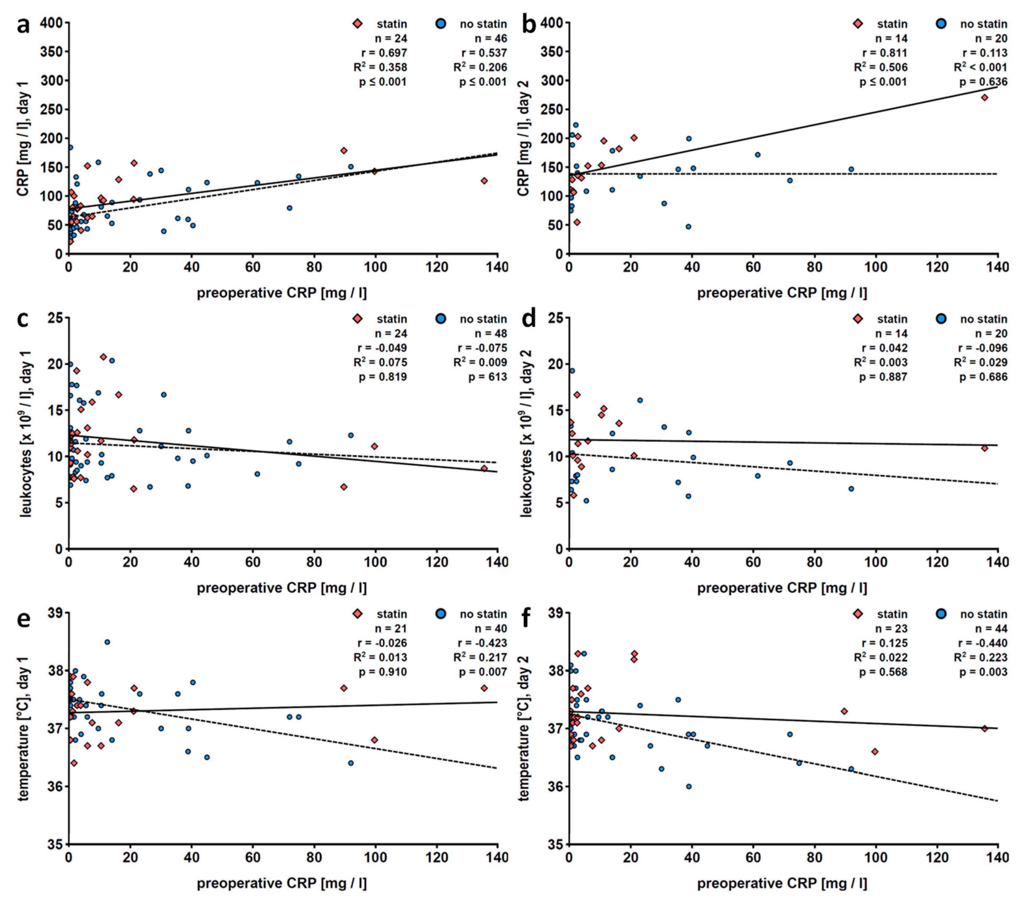 Jcm 09 03340 g006 Jcm 09 03340 g006